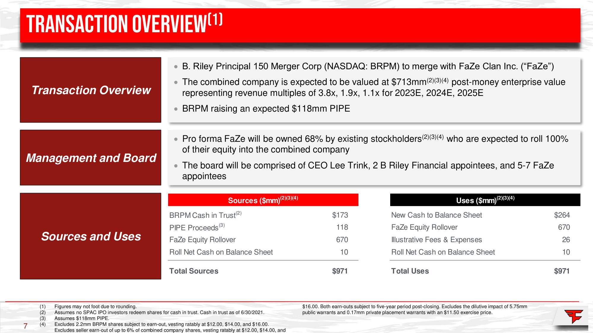 FaZe SPAC Presentation Deck slide image #7