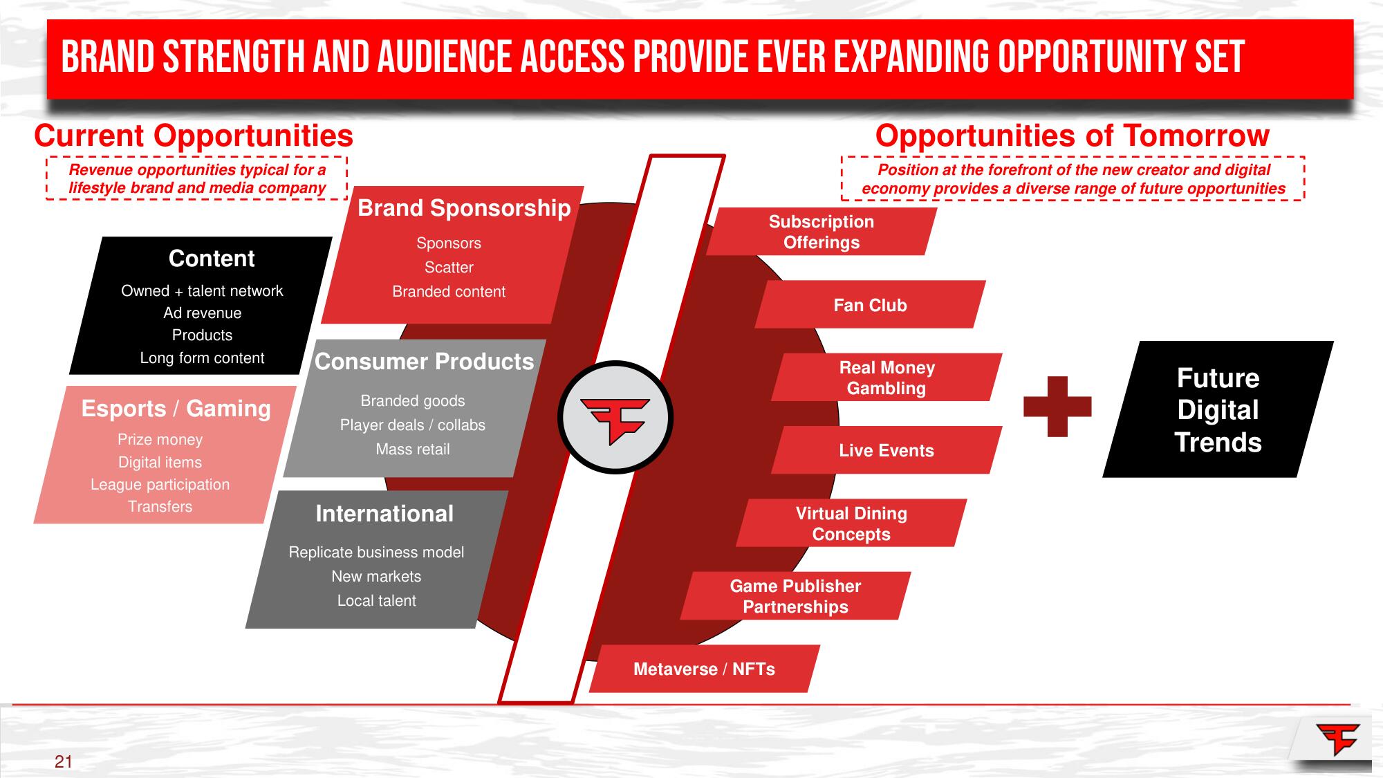 FaZe SPAC Presentation Deck slide image #21