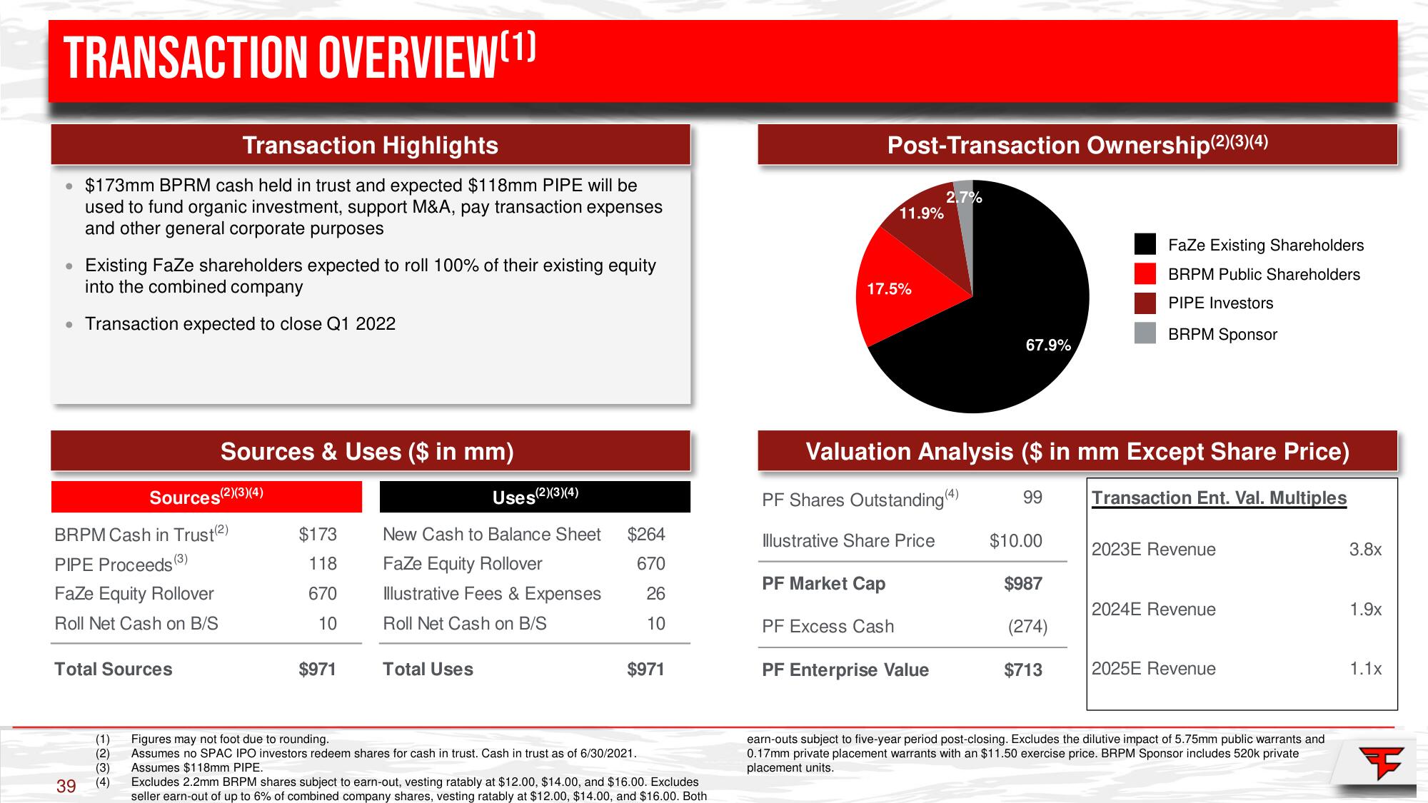 FaZe SPAC Presentation Deck slide image #39