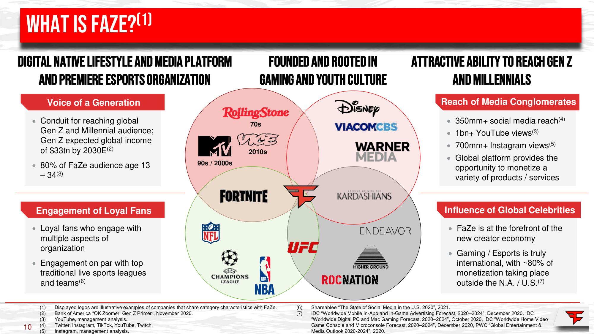 FaZe SPAC Presentation Deck slide image #10