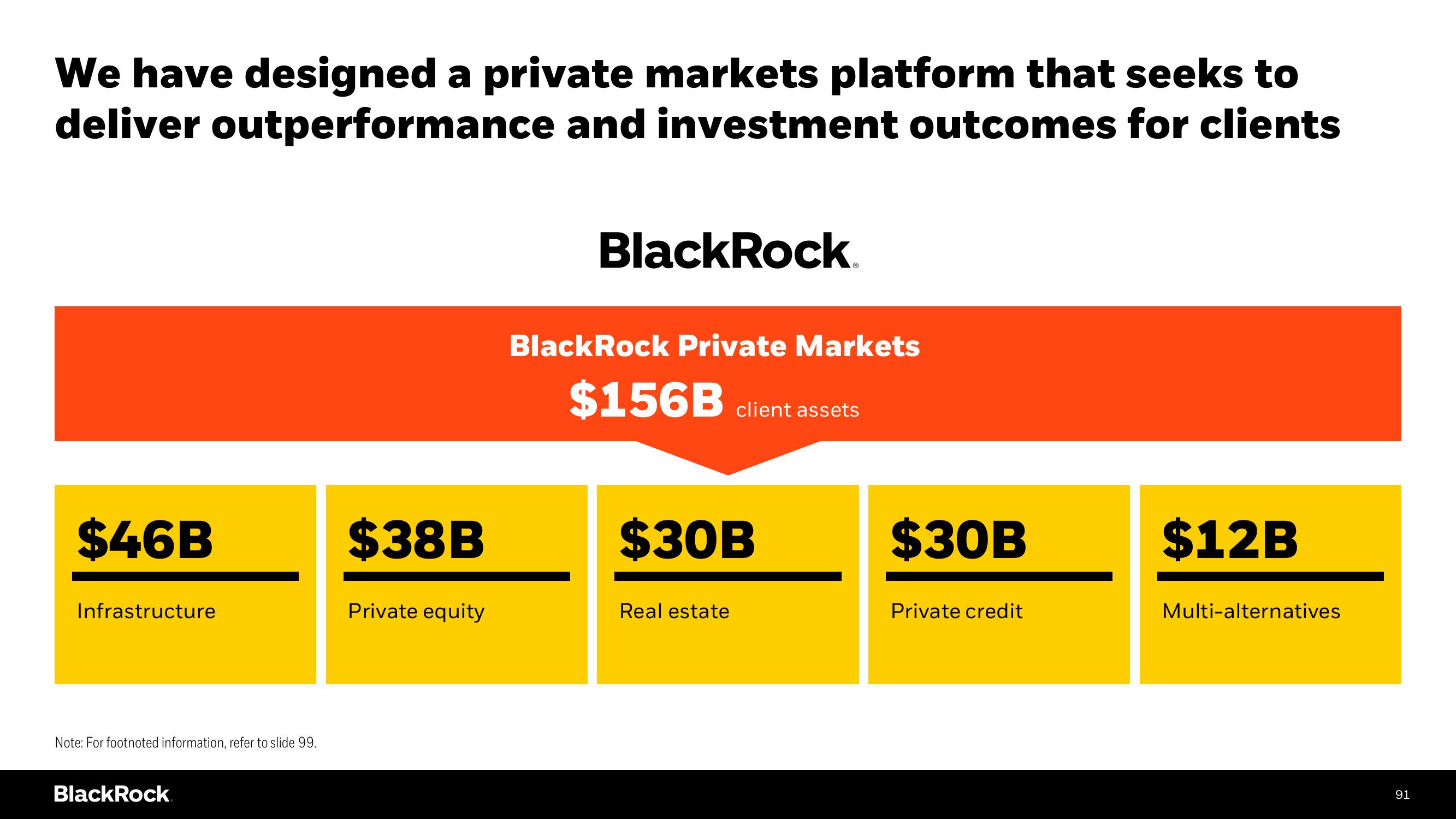 BlackRock Investor Day Presentation Deck slide image #91