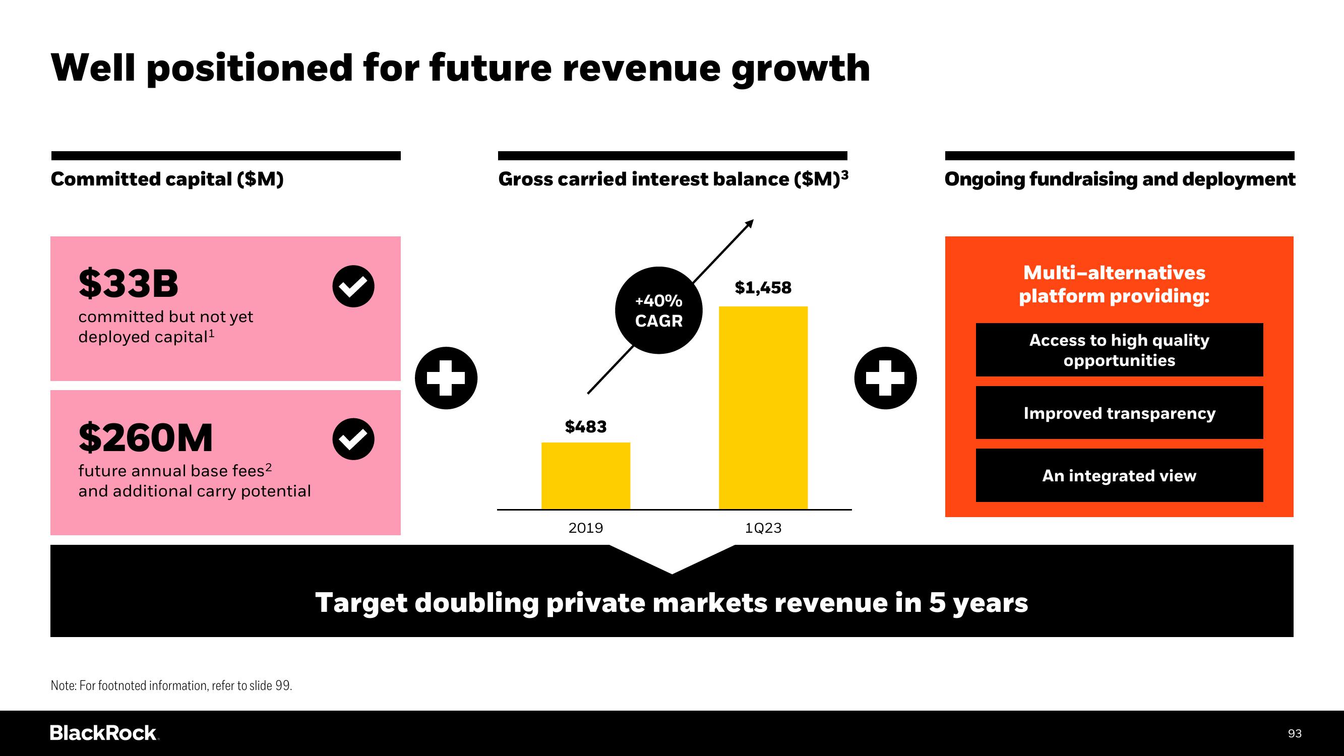 BlackRock Investor Day Presentation Deck slide image #93