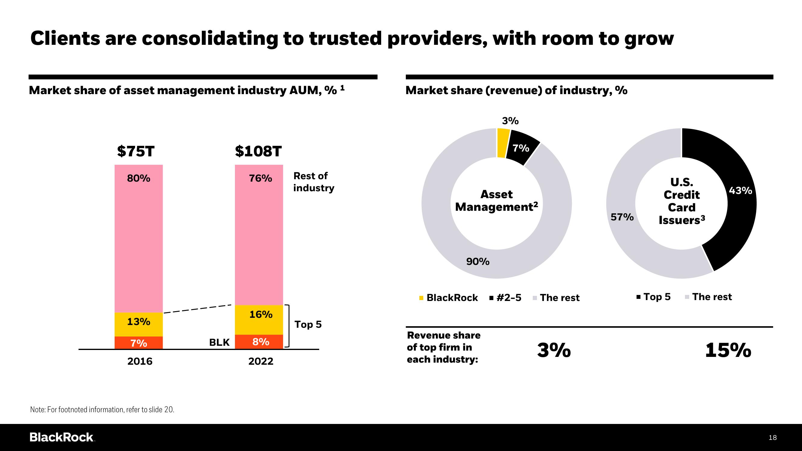 BlackRock Investor Day Presentation Deck slide image #18