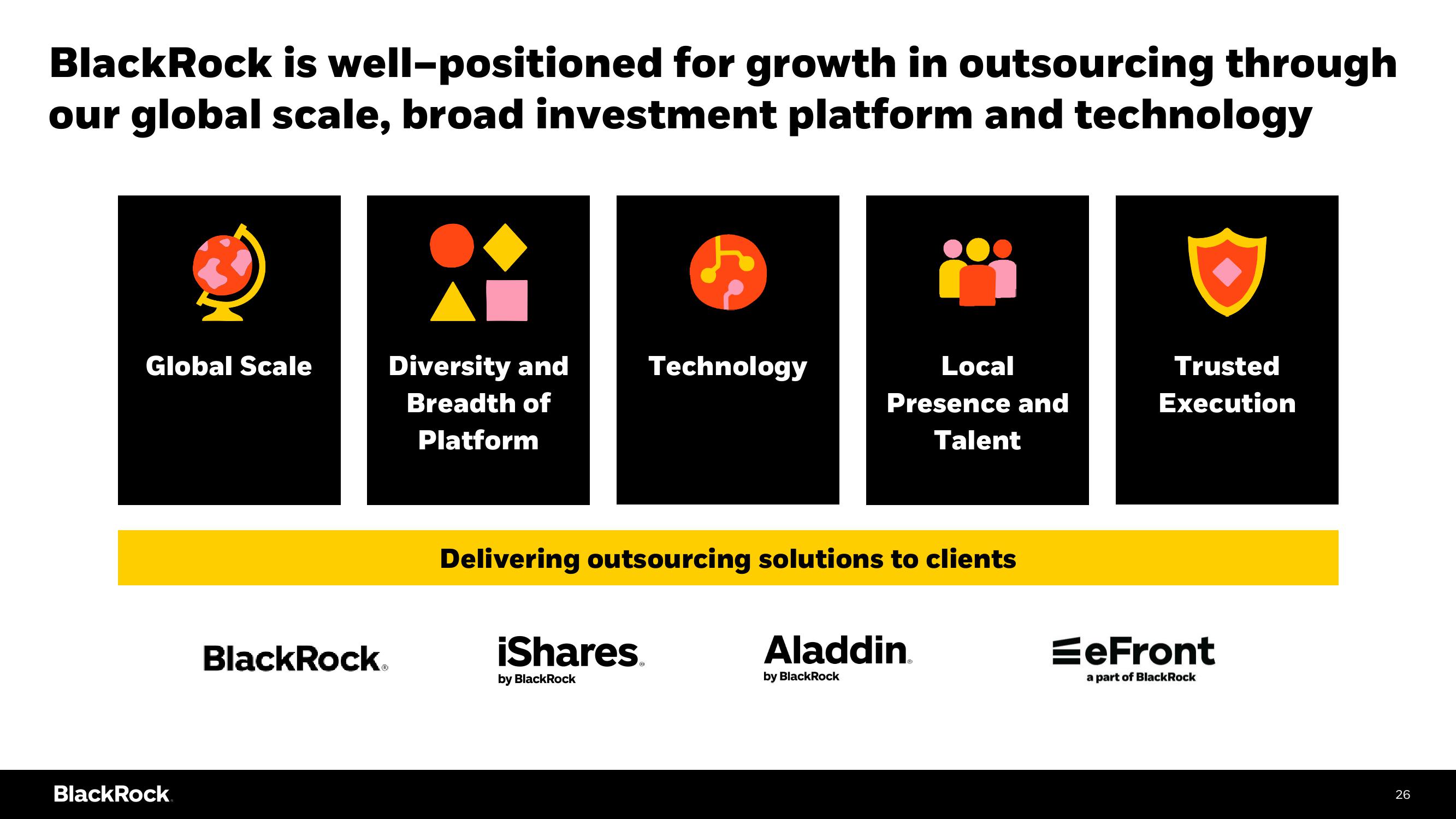 BlackRock Investor Day Presentation Deck slide image #26