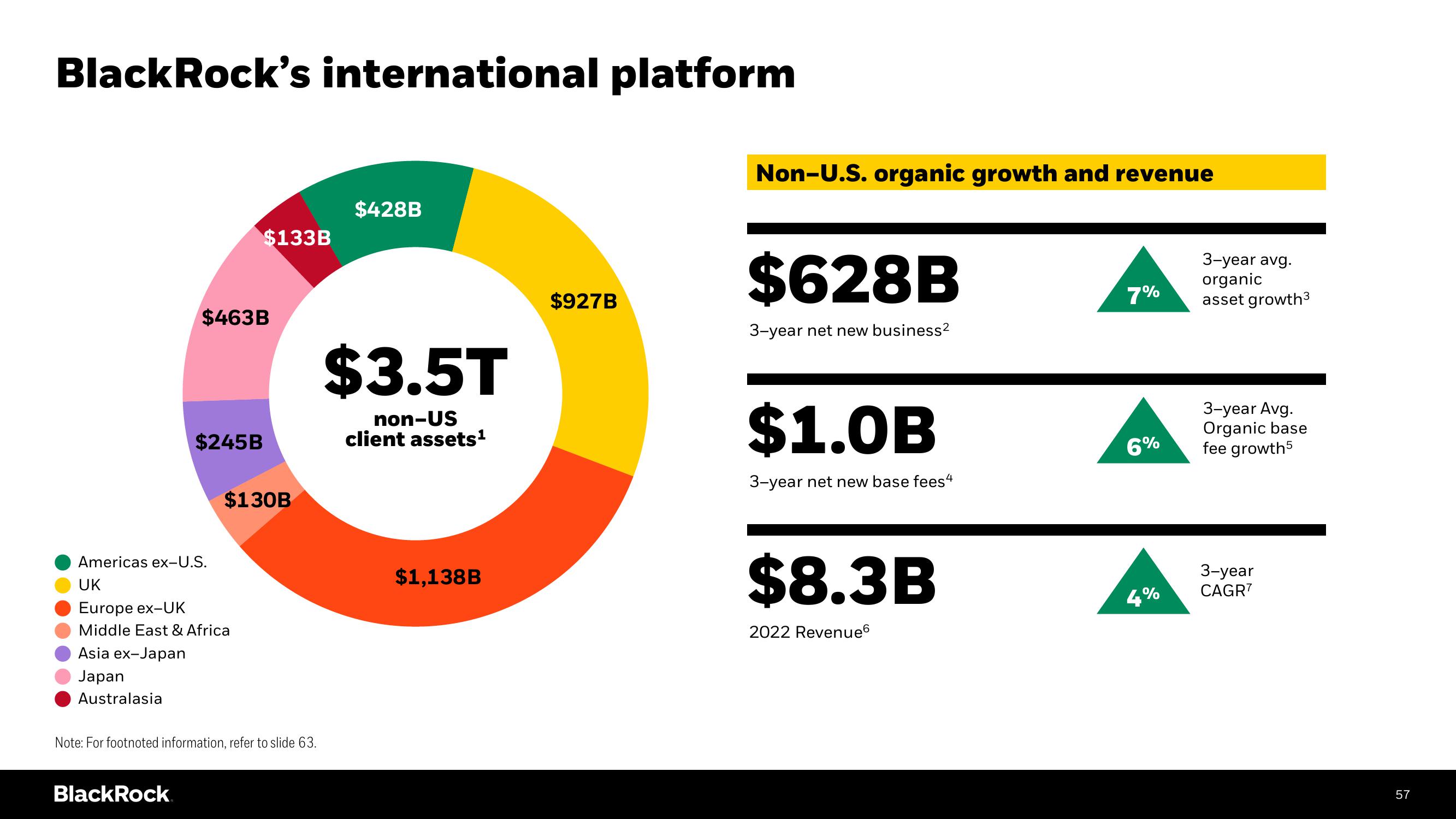 BlackRock Investor Day Presentation Deck slide image #57