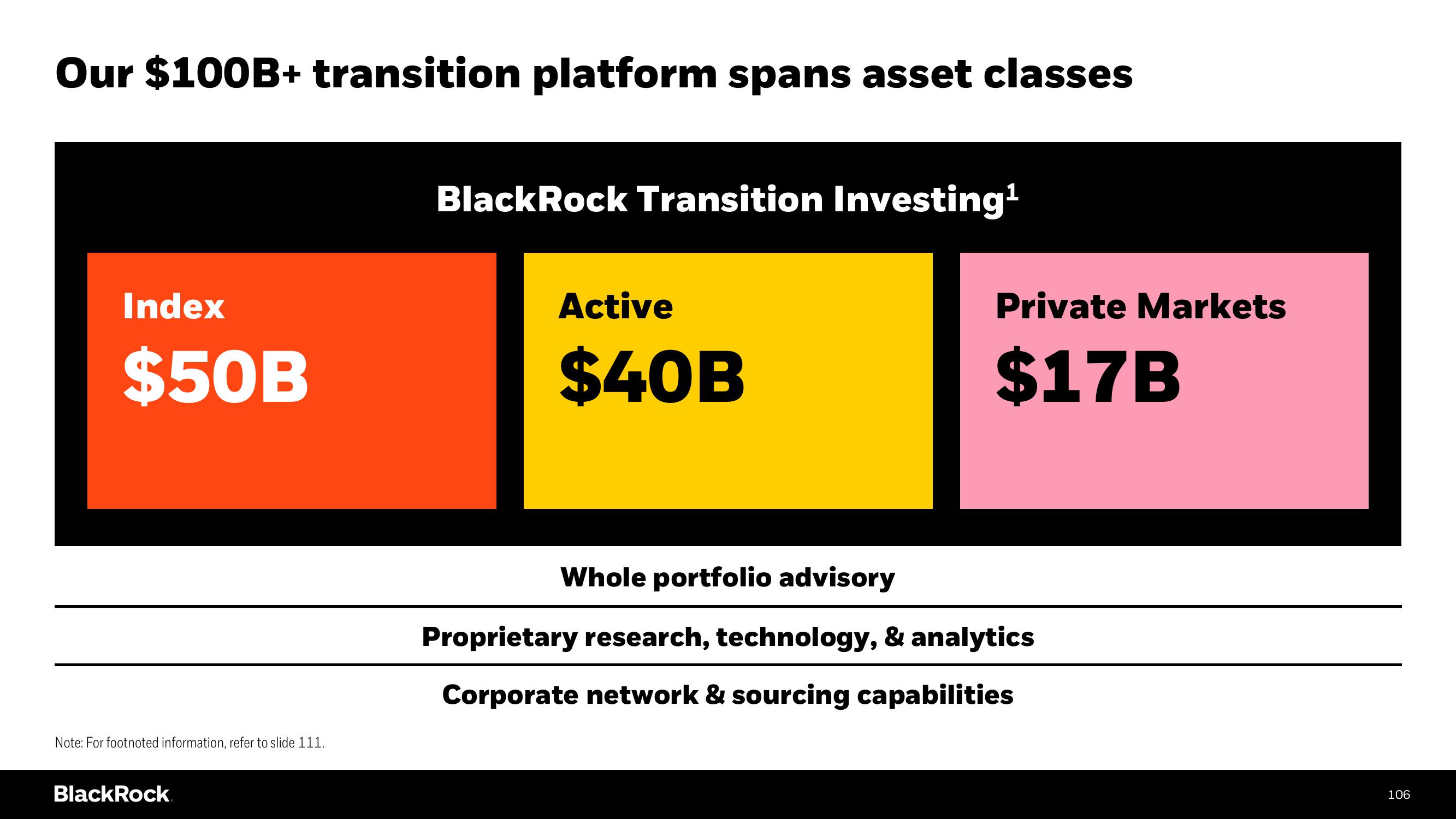 BlackRock Investor Day Presentation Deck slide image #106