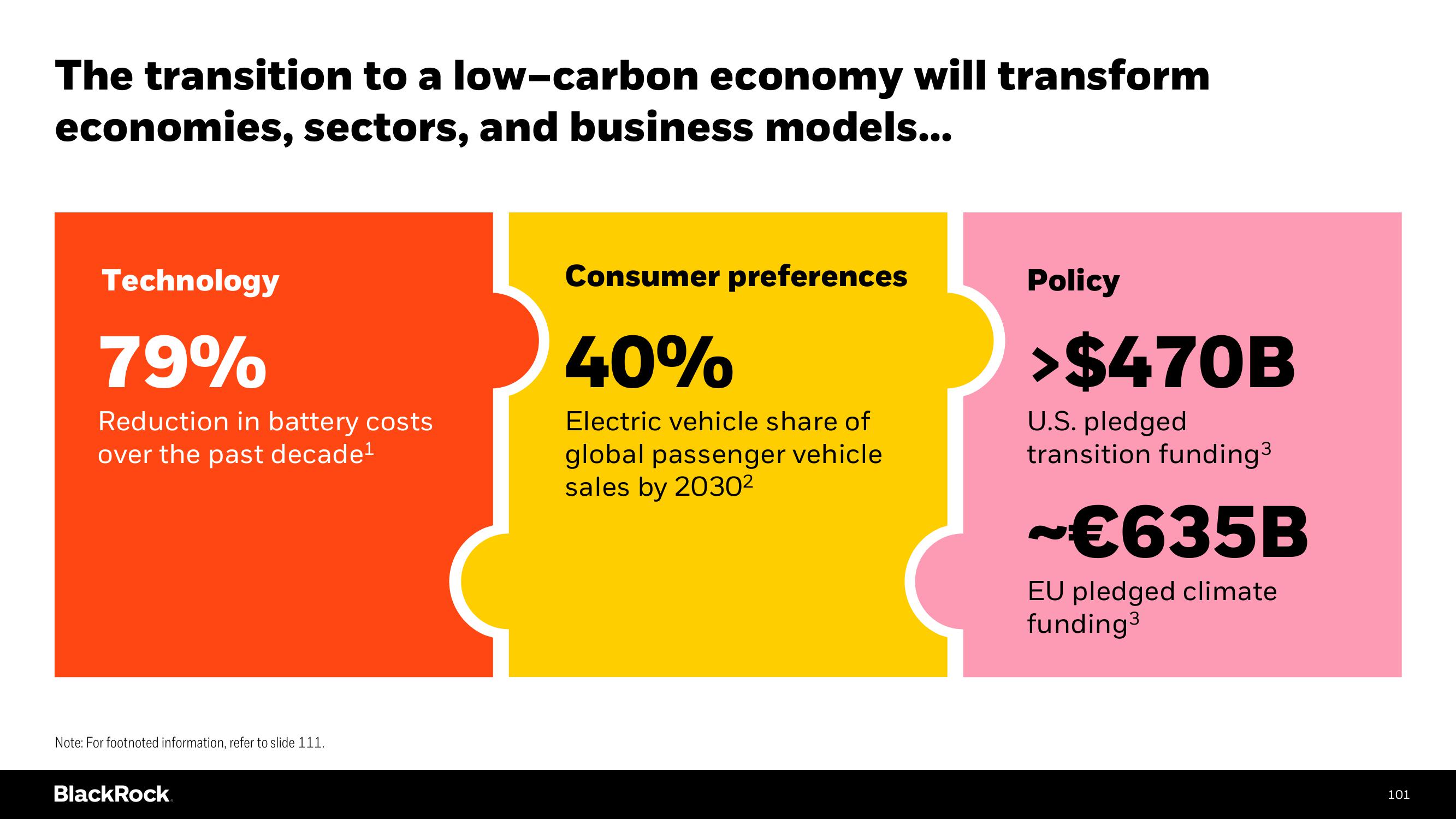 BlackRock Investor Day Presentation Deck slide image #101