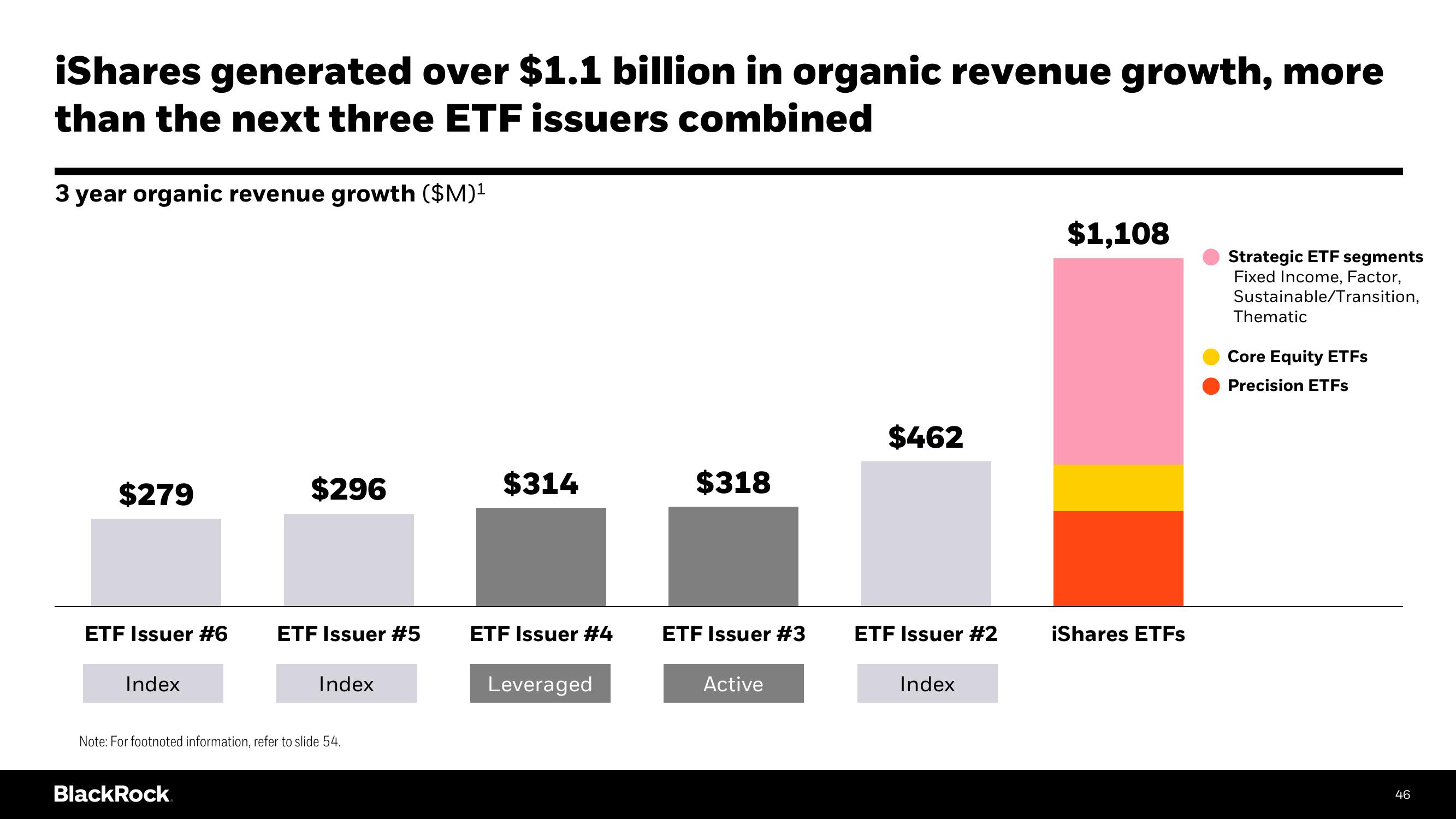 BlackRock Investor Day Presentation Deck slide image #46