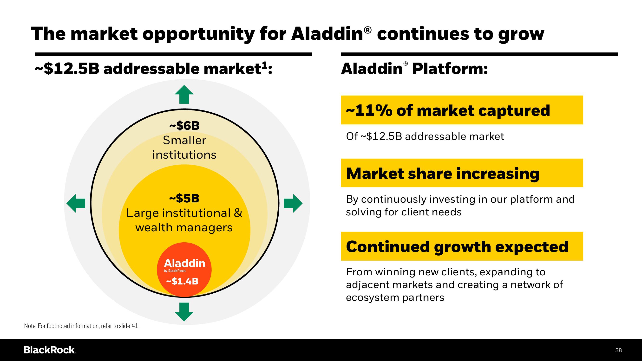 BlackRock Investor Day Presentation Deck slide image #38