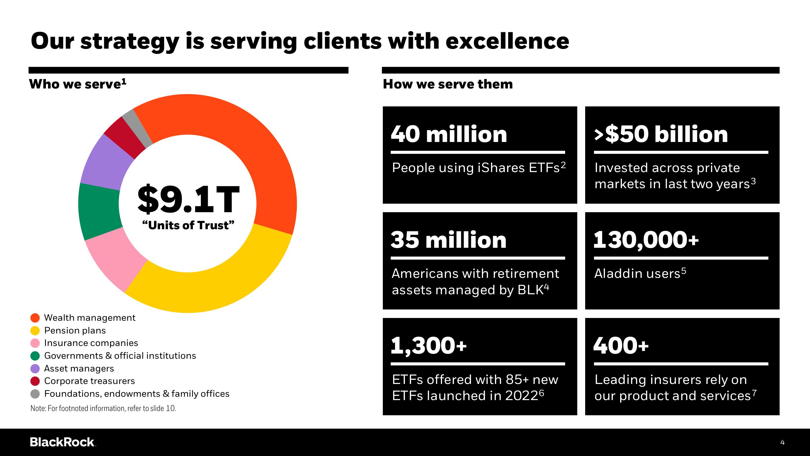 BlackRock Investor Day Presentation Deck slide image #4