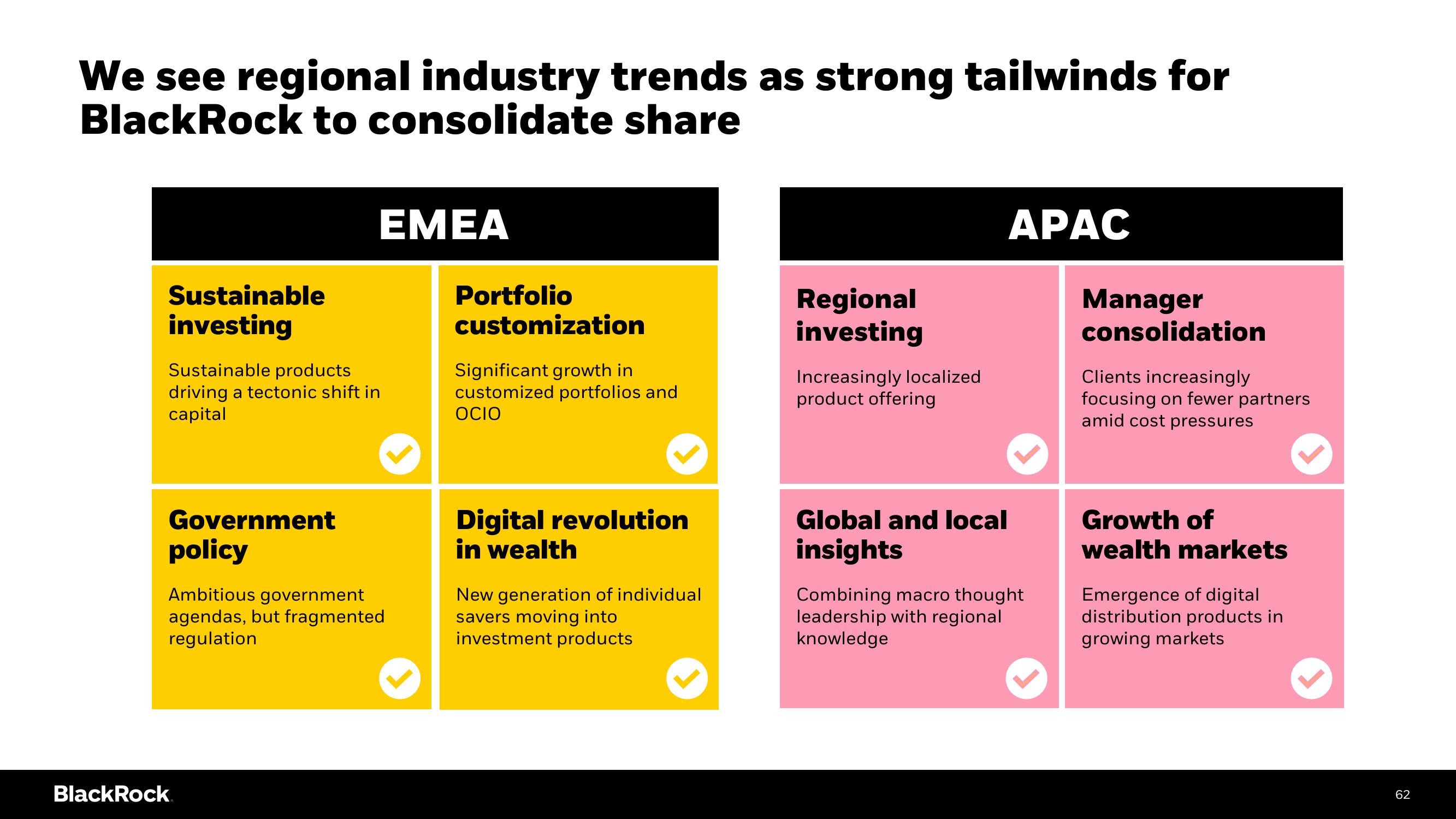 BlackRock Investor Day Presentation Deck slide image #62