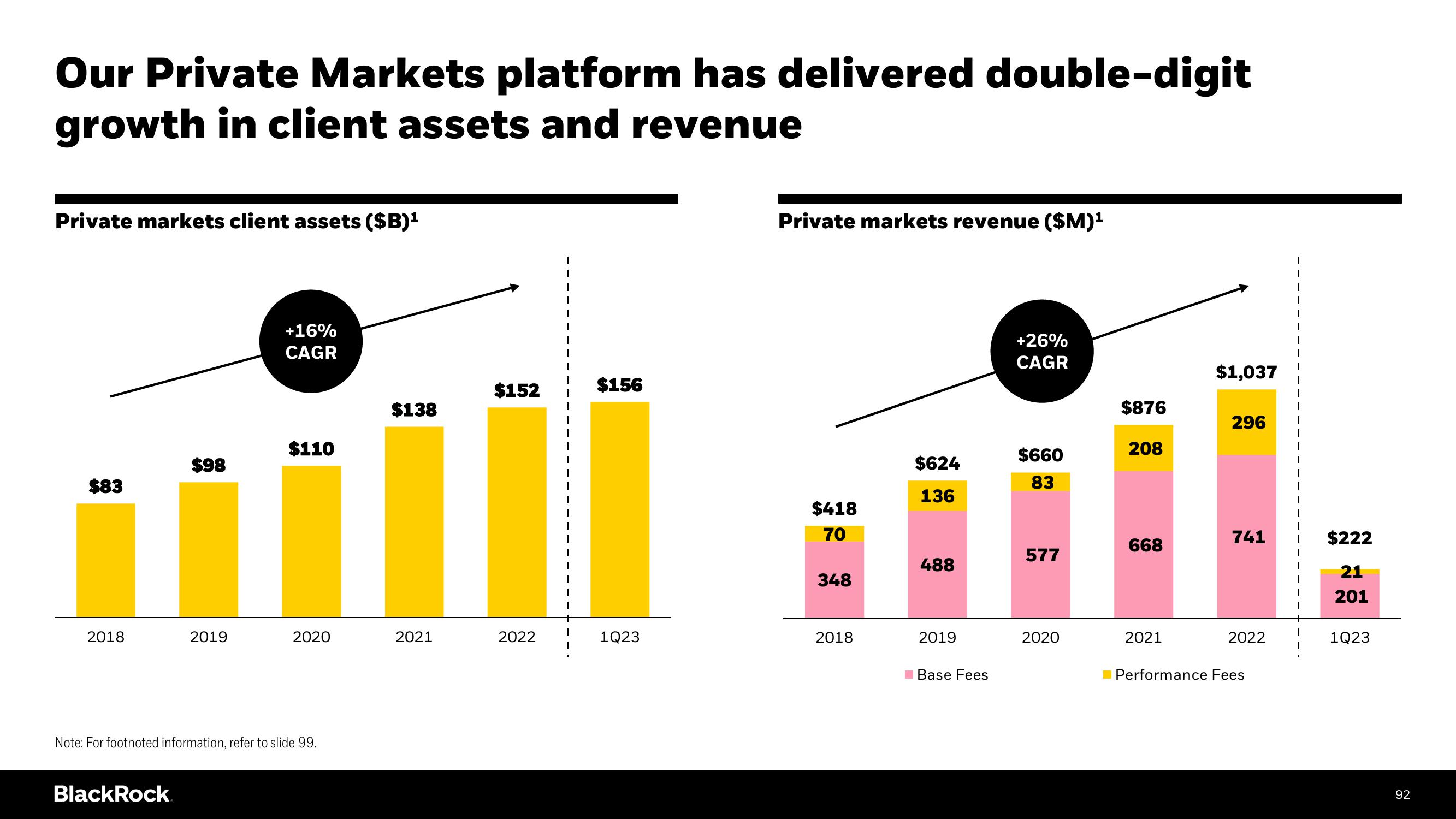 BlackRock Investor Day Presentation Deck slide image #92