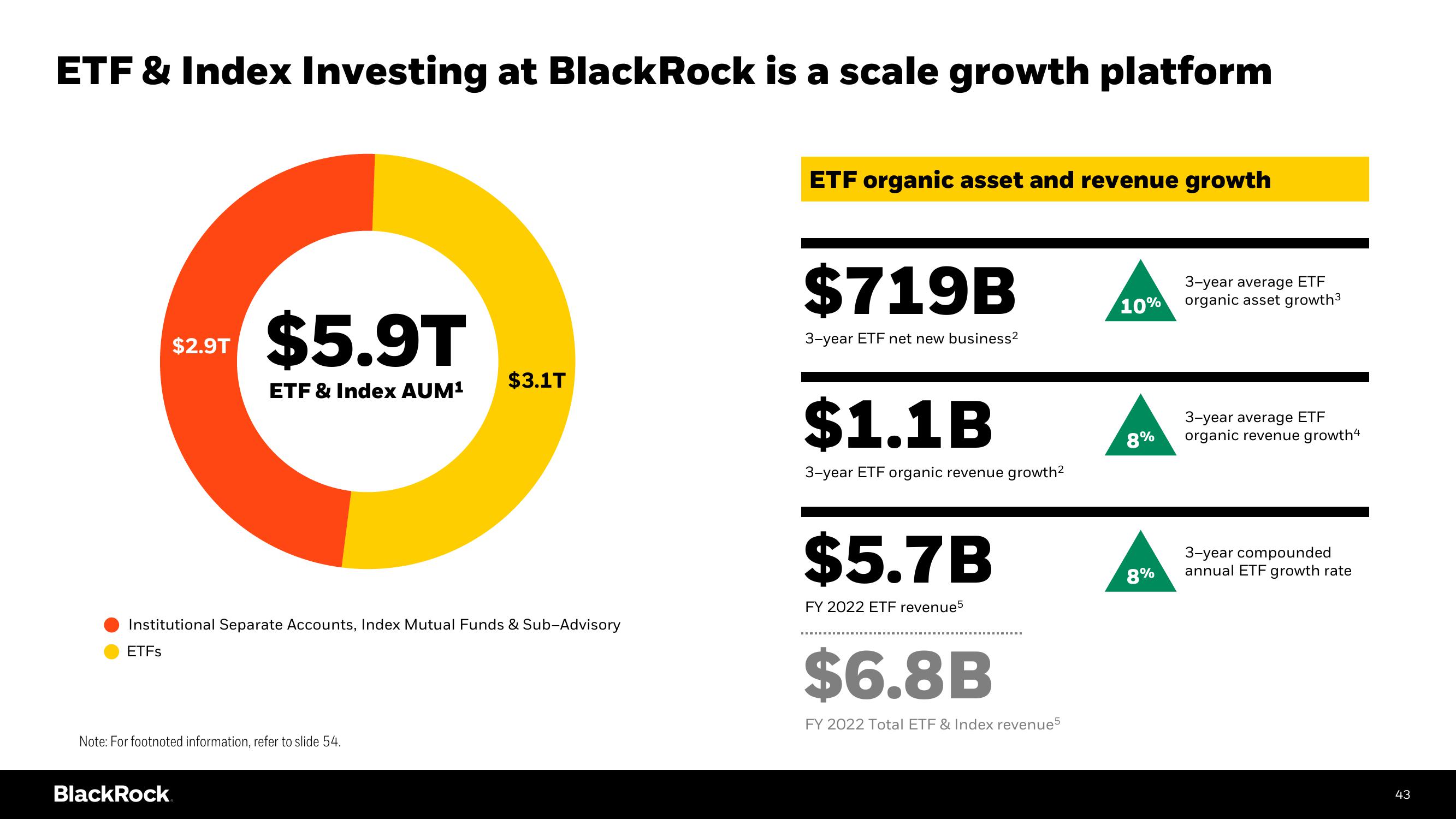 BlackRock Investor Day Presentation Deck slide image #43