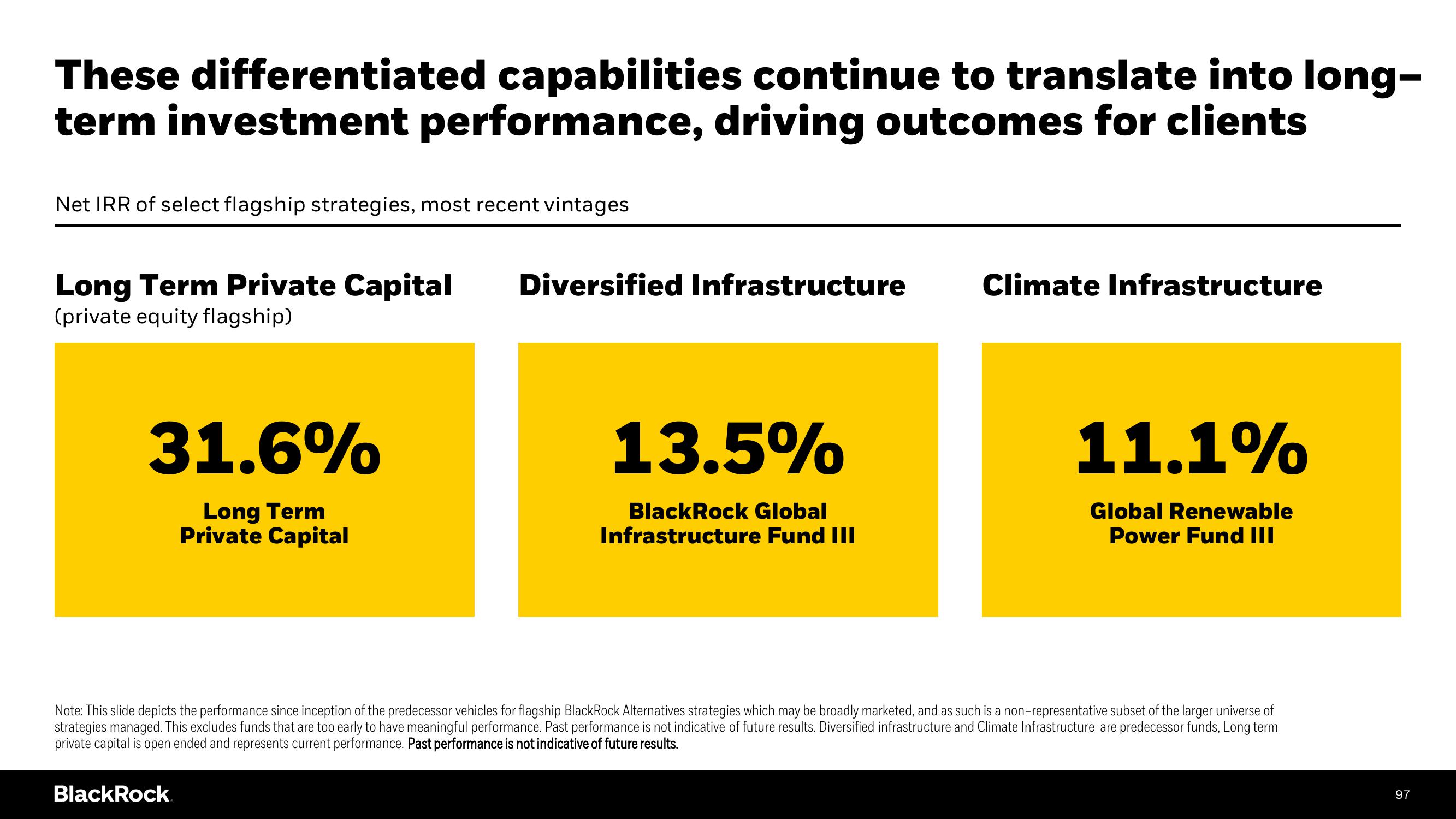 BlackRock Investor Day Presentation Deck slide image #97