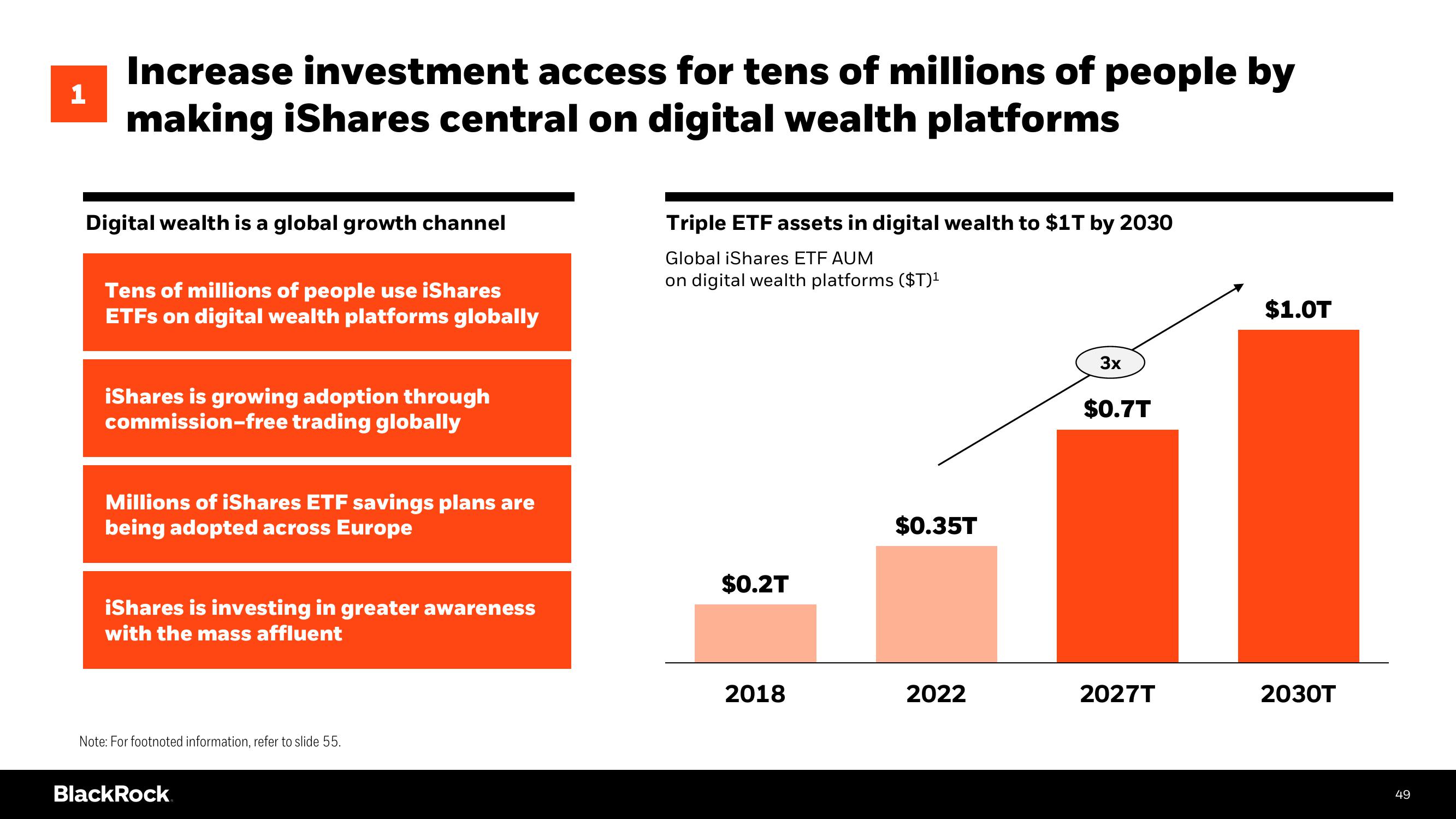 BlackRock Investor Day Presentation Deck slide image #49