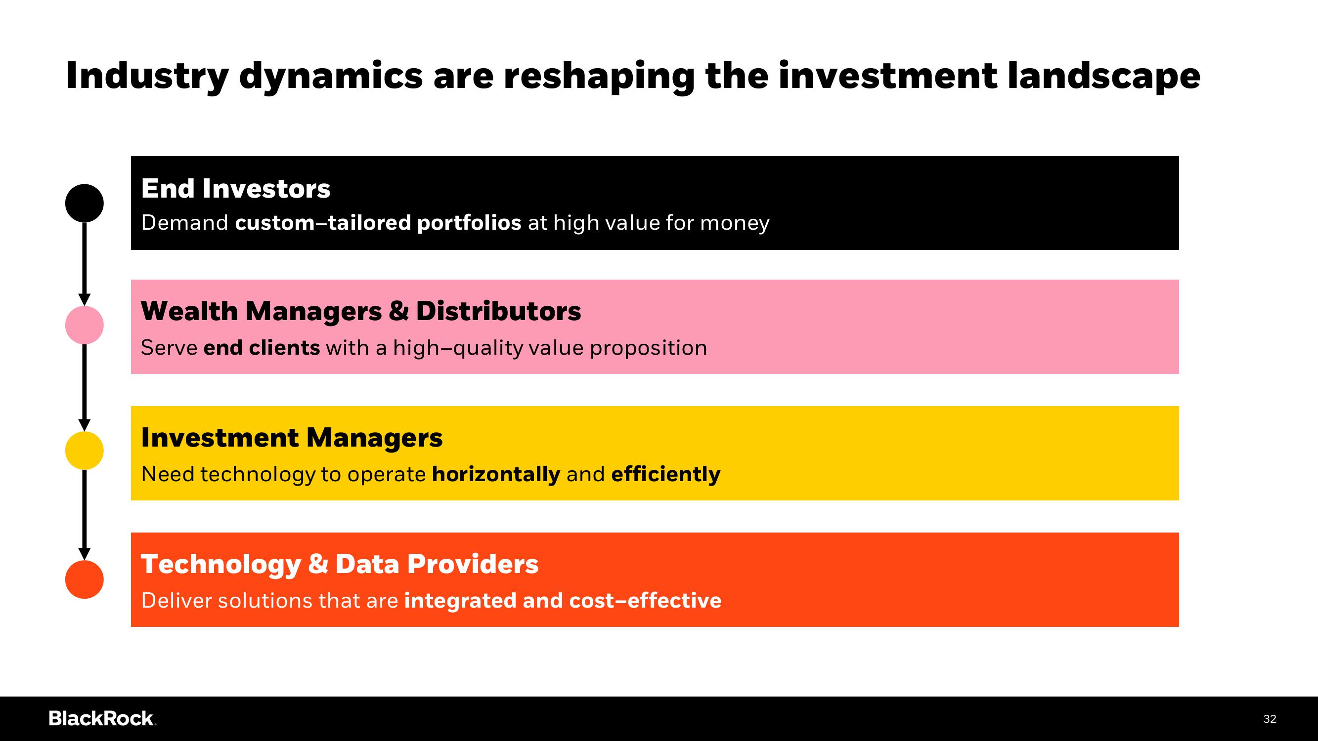 BlackRock Investor Day Presentation Deck slide image #32