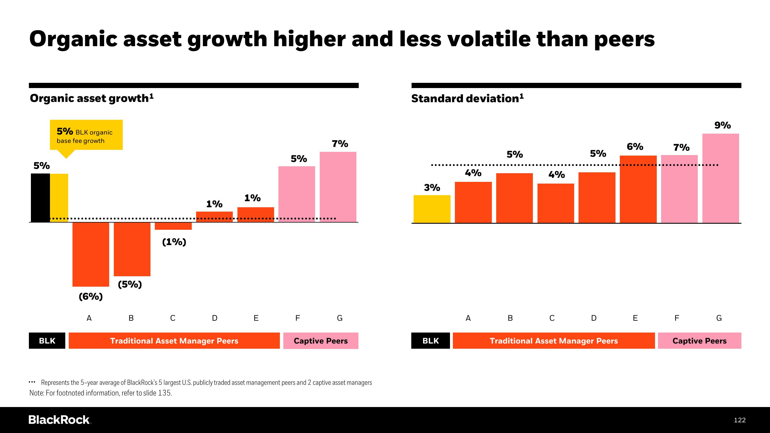 BlackRock Investor Day Presentation Deck slide image #122