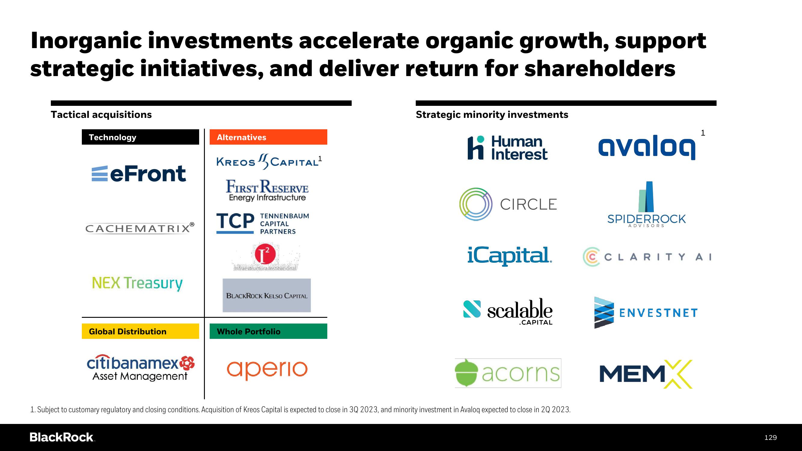 BlackRock Investor Day Presentation Deck slide image #129