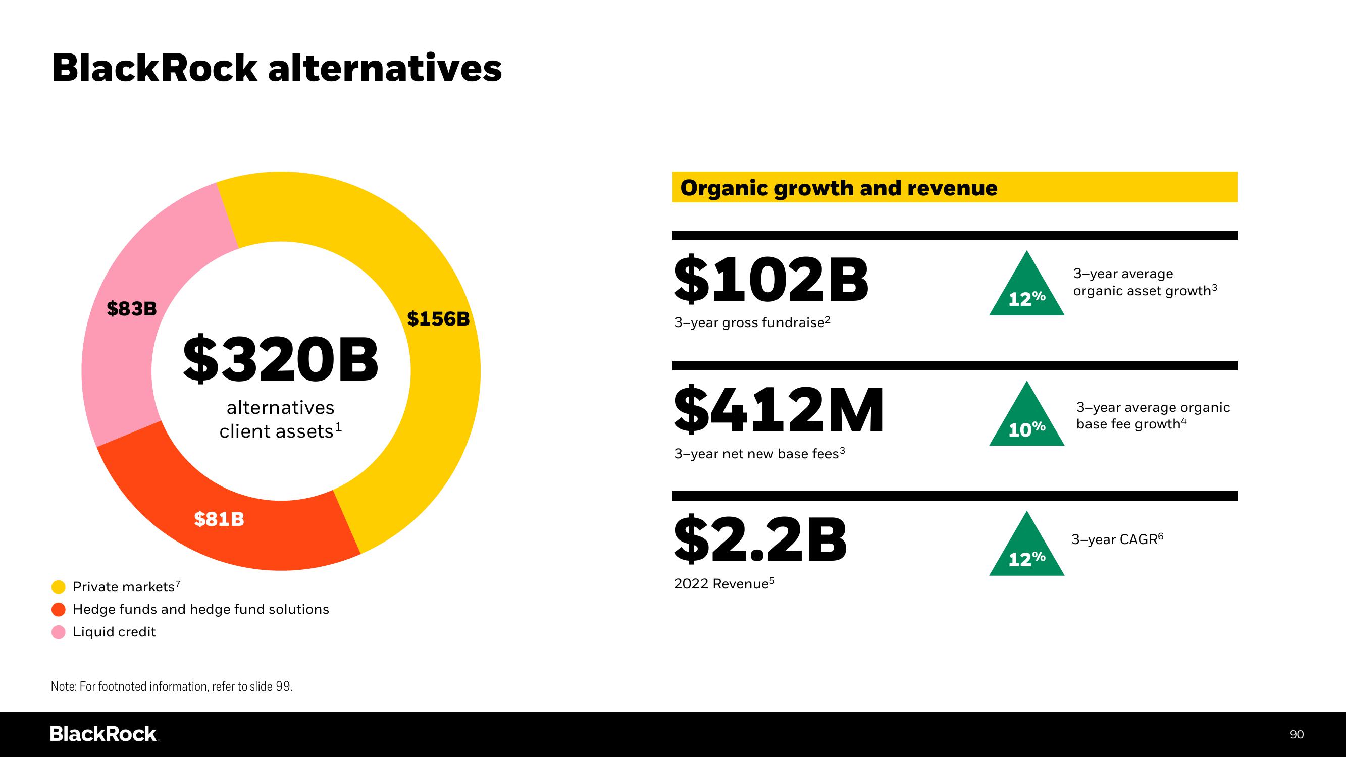 BlackRock Investor Day Presentation Deck slide image #90