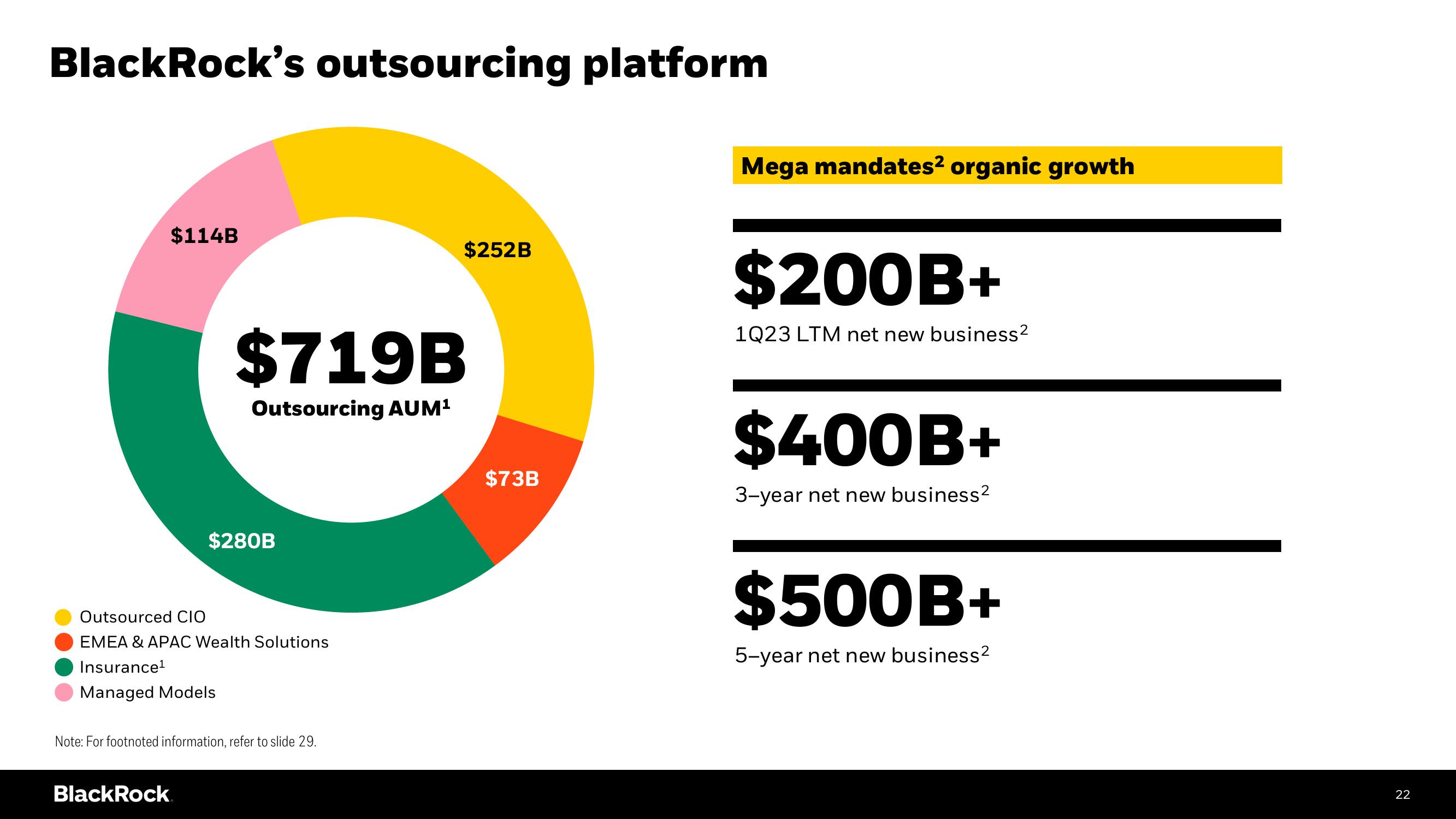 BlackRock Investor Day Presentation Deck slide image #22