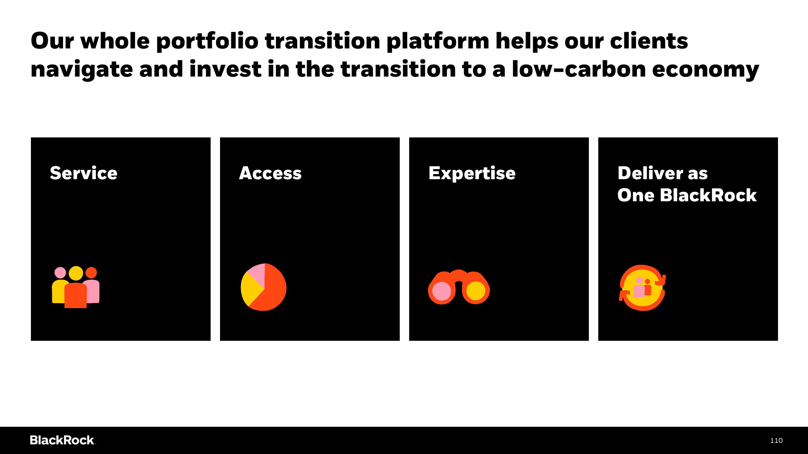 BlackRock Investor Day Presentation Deck slide image #110