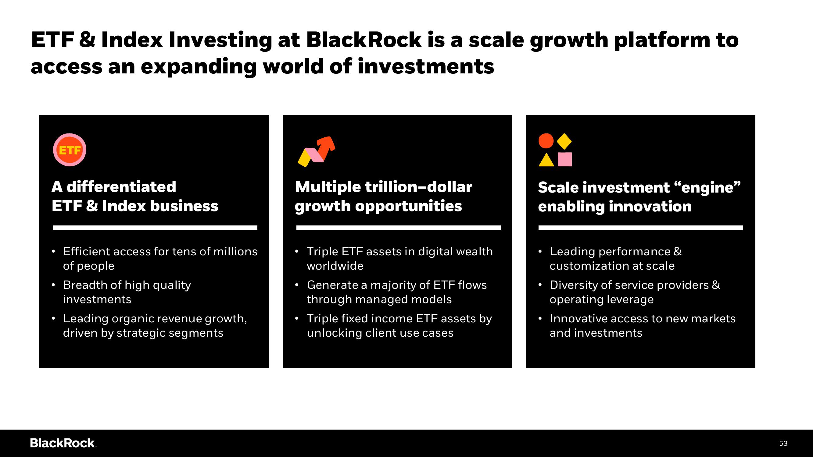 BlackRock Investor Day Presentation Deck slide image #53