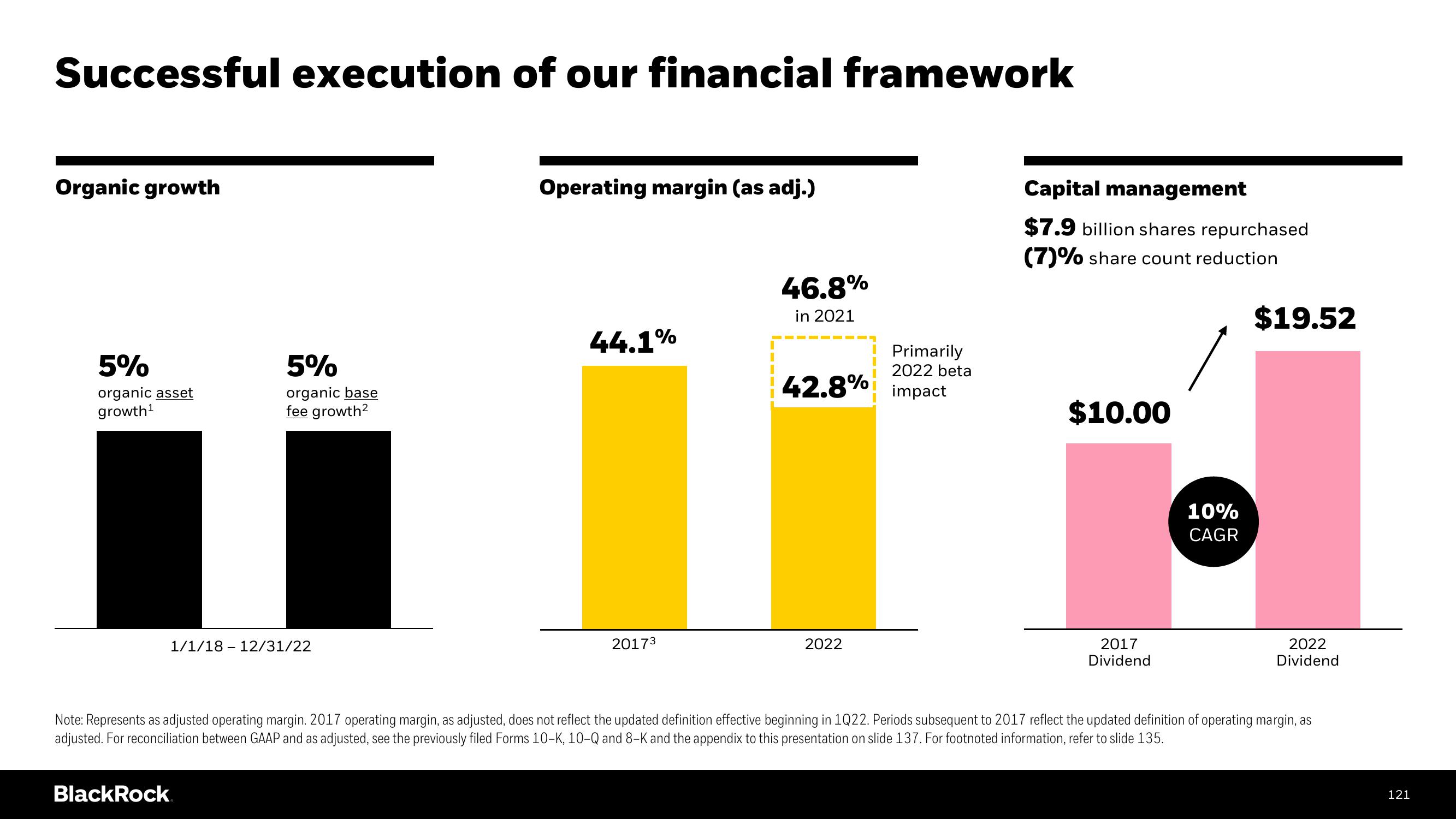 BlackRock Investor Day Presentation Deck slide image #121