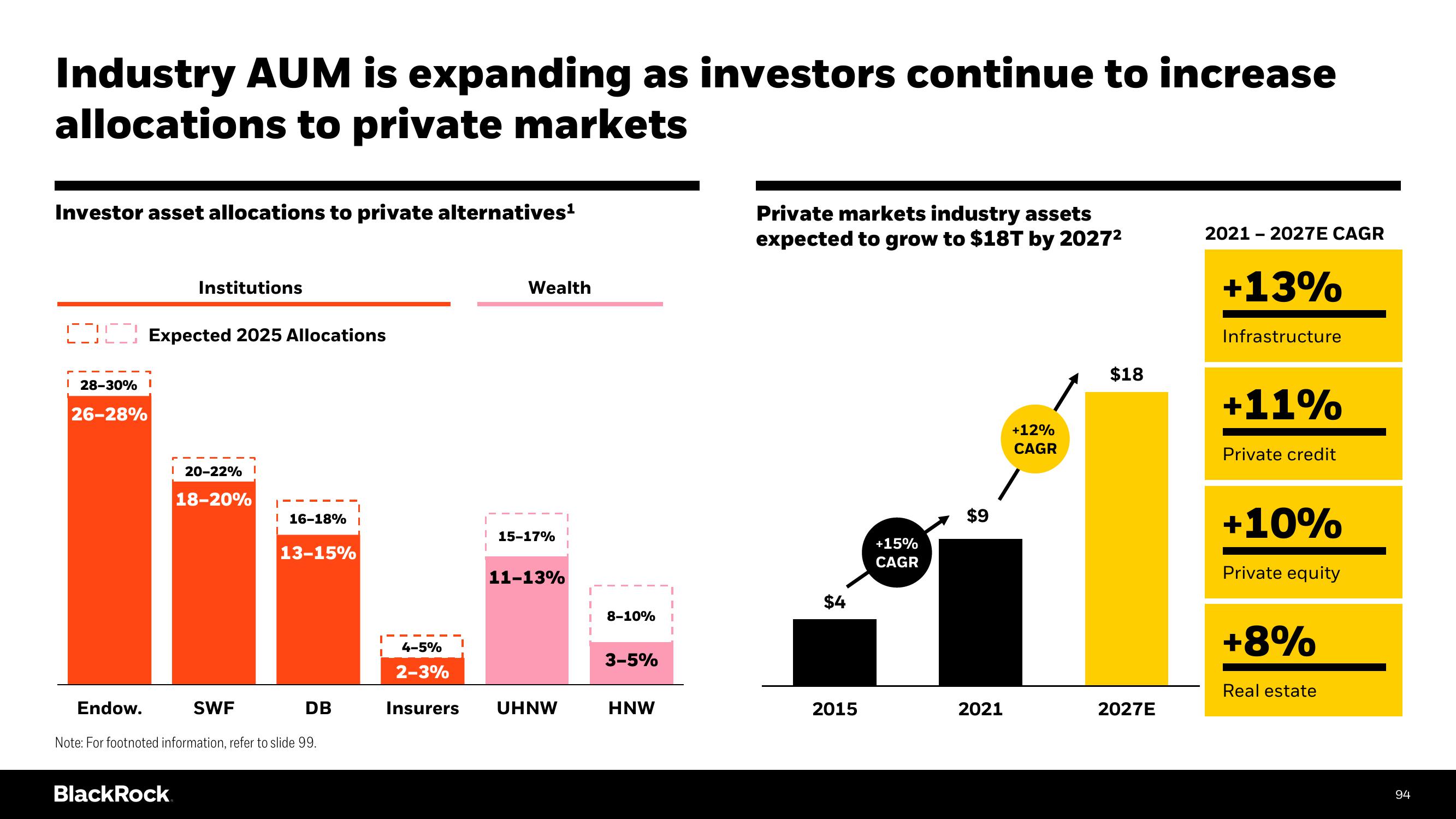 BlackRock Investor Day Presentation Deck slide image #94