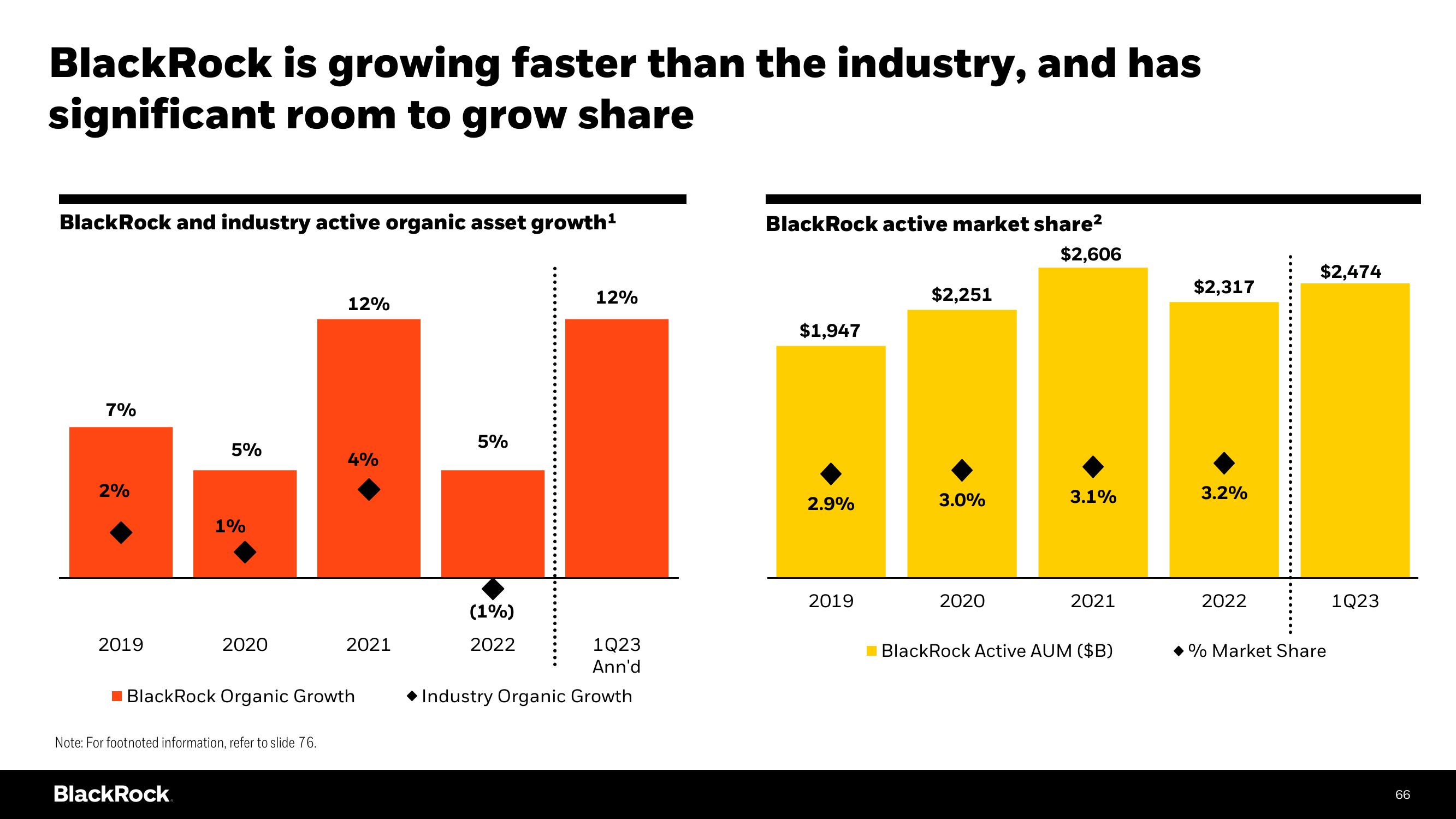 BlackRock Investor Day Presentation Deck slide image #66