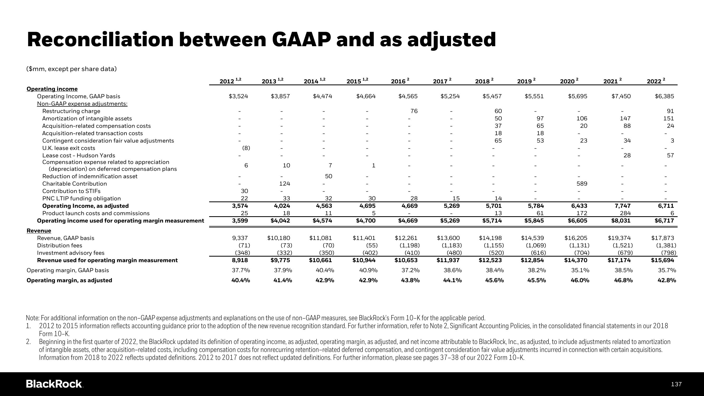 BlackRock Investor Day Presentation Deck slide image #137