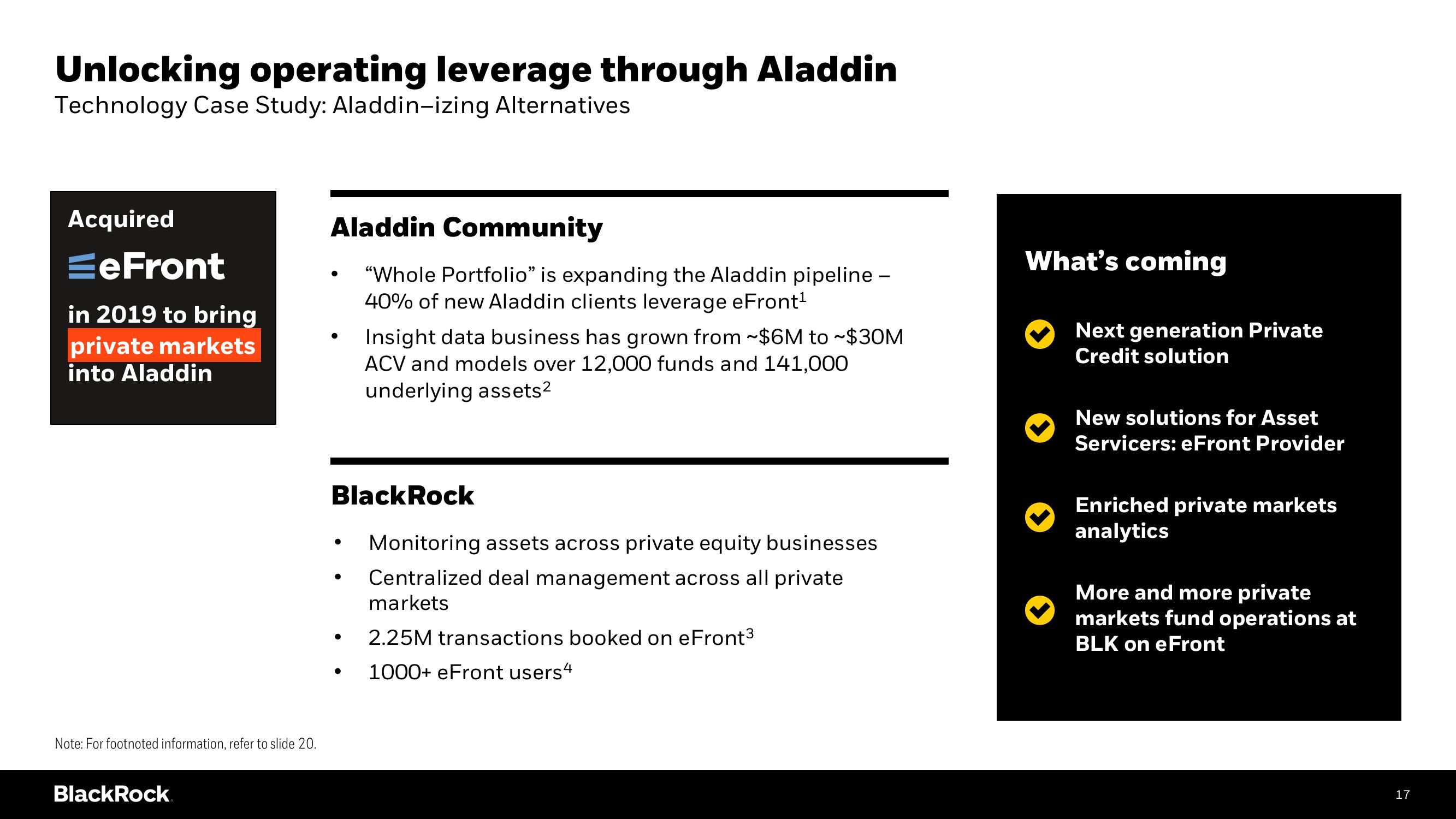 BlackRock Investor Day Presentation Deck slide image #17