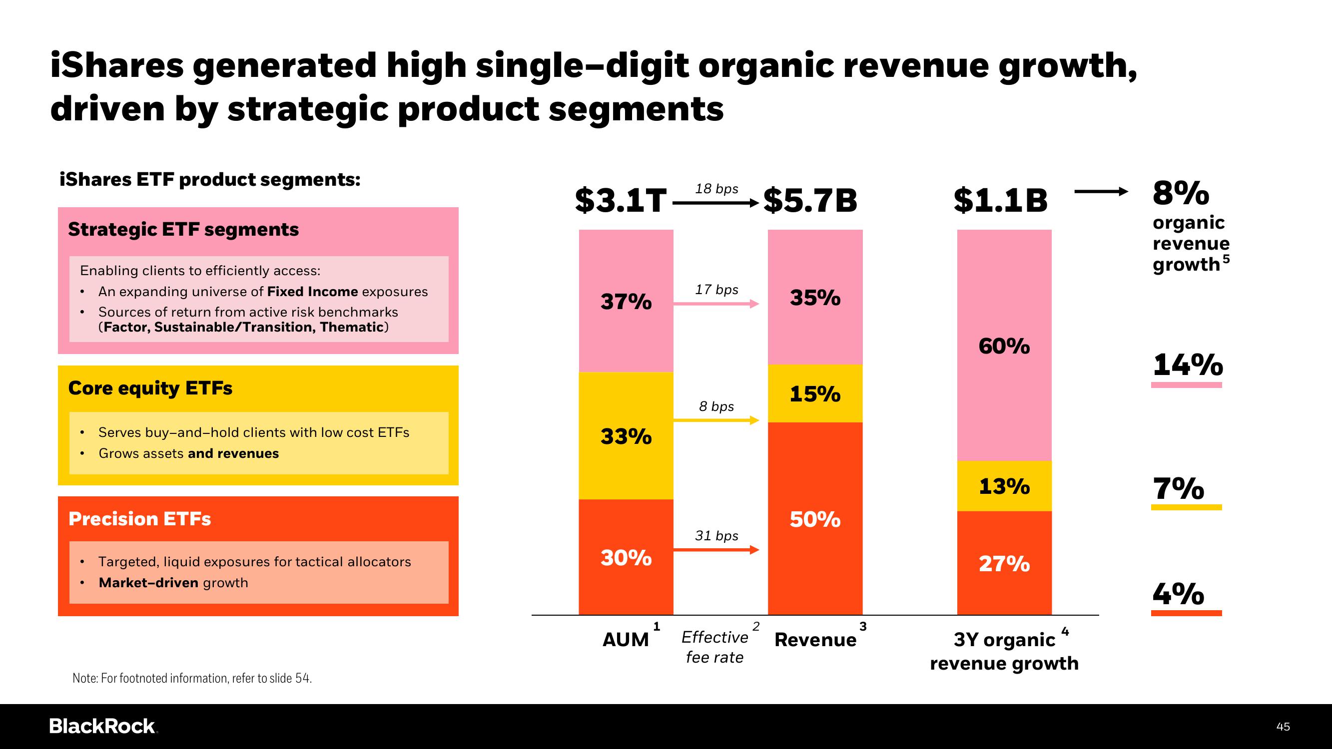 BlackRock Investor Day Presentation Deck slide image #45