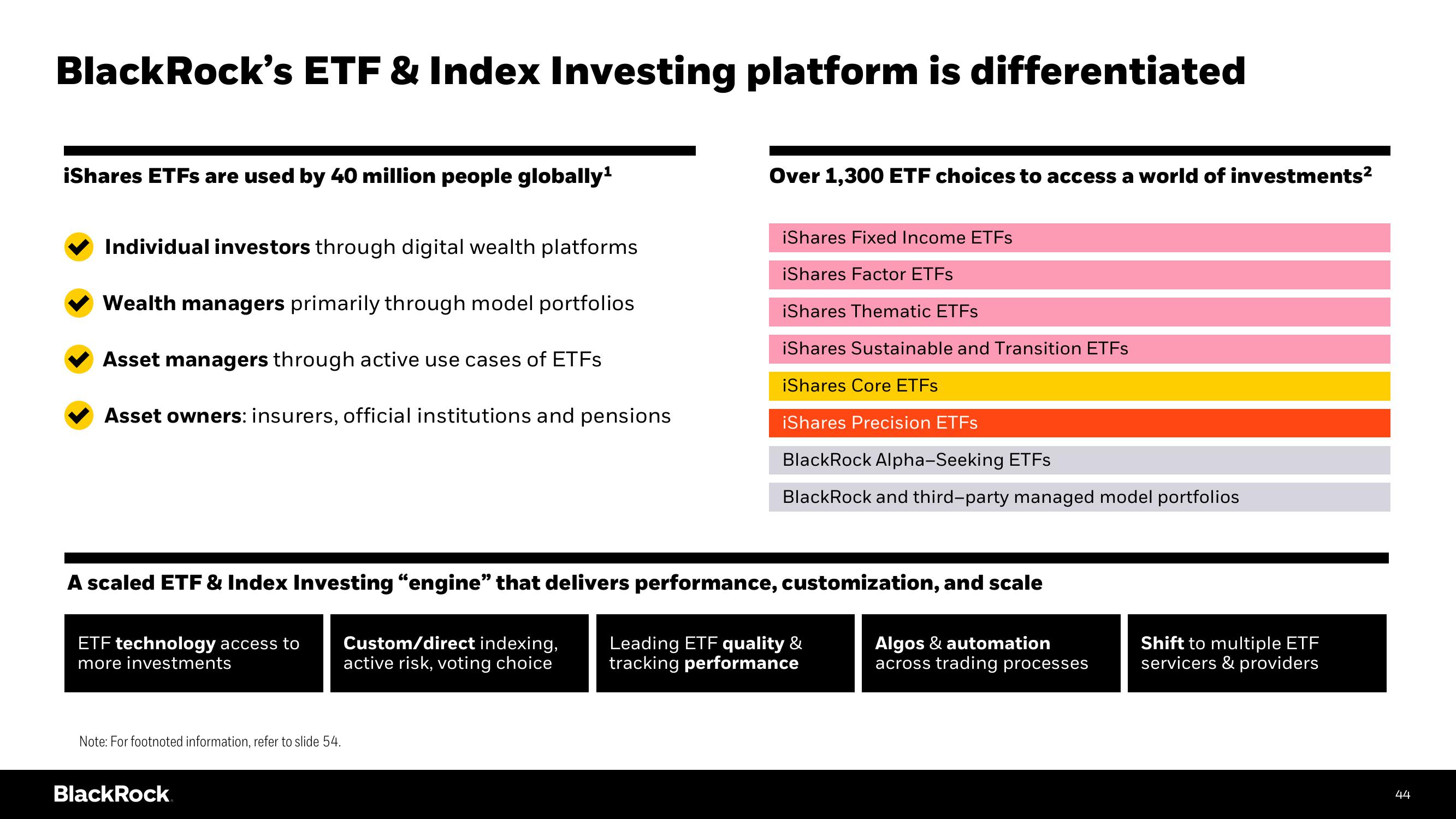 BlackRock Investor Day Presentation Deck slide image #44