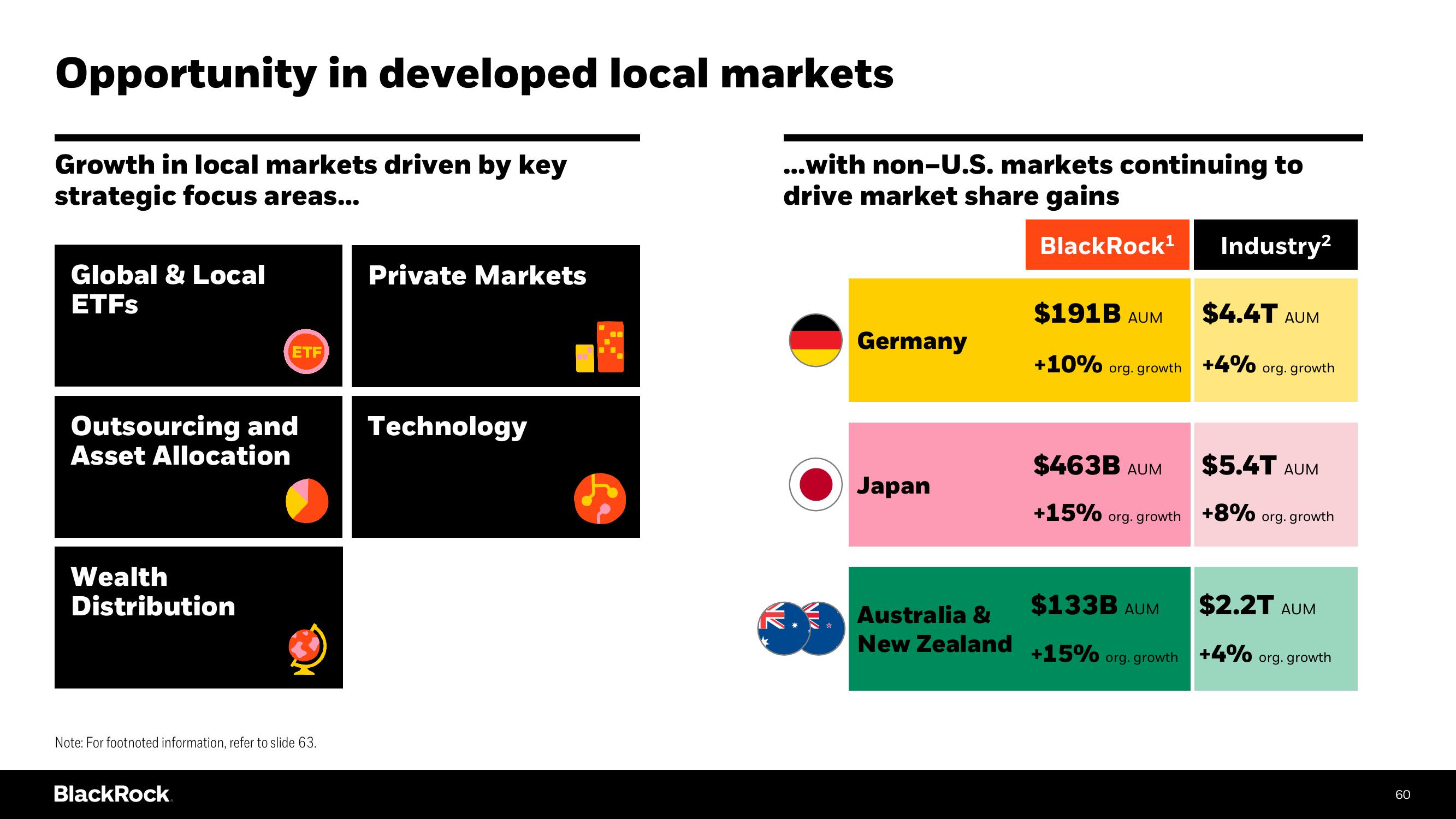 BlackRock Investor Day Presentation Deck slide image #60