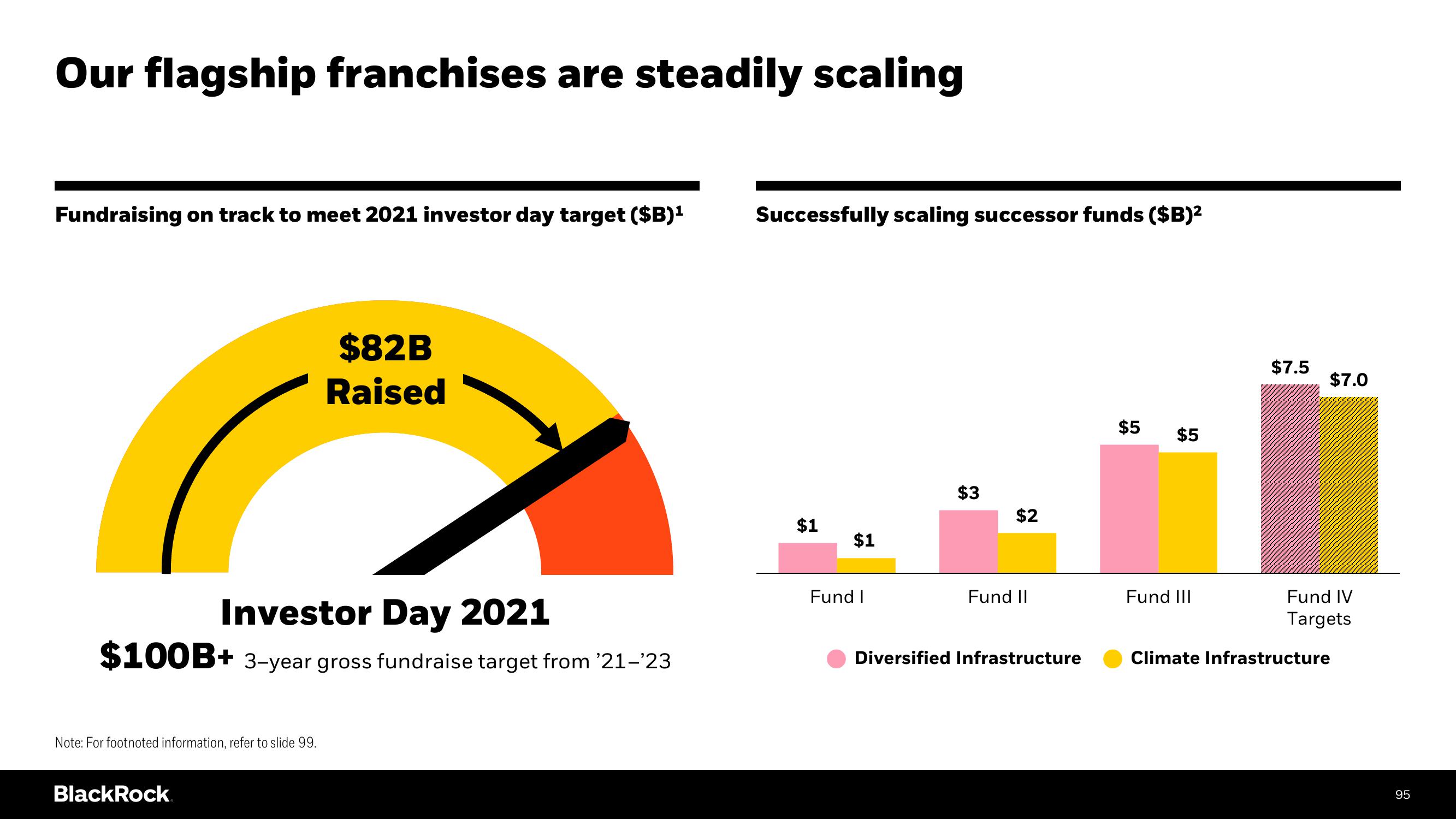 BlackRock Investor Day Presentation Deck slide image #95