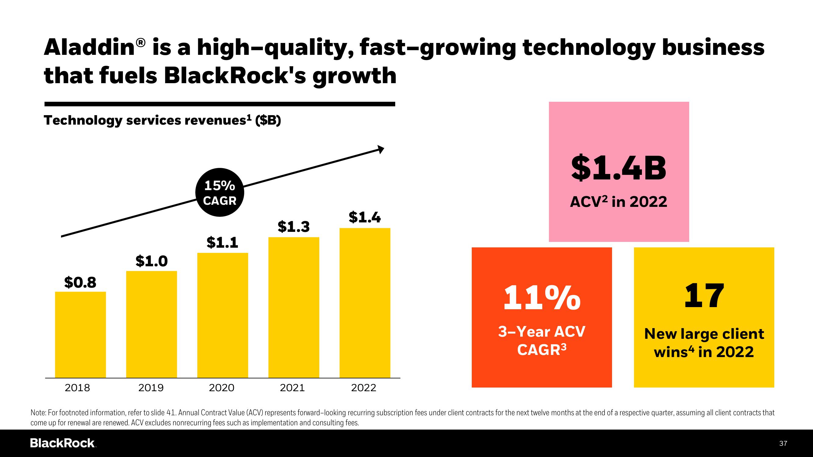 BlackRock Investor Day Presentation Deck slide image #37