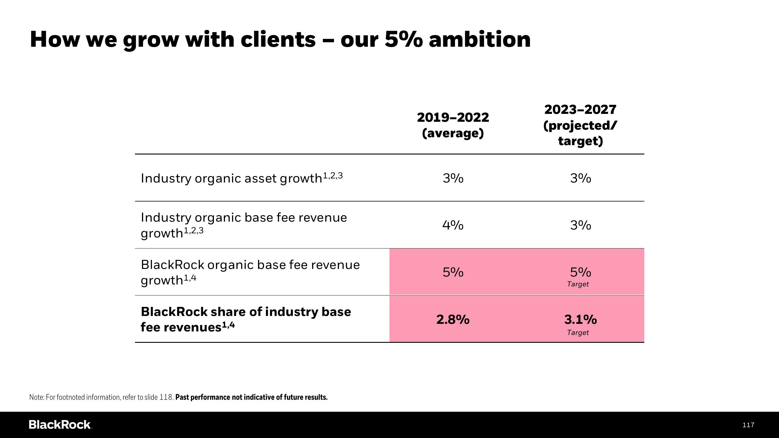 BlackRock Investor Day Presentation Deck slide image #117