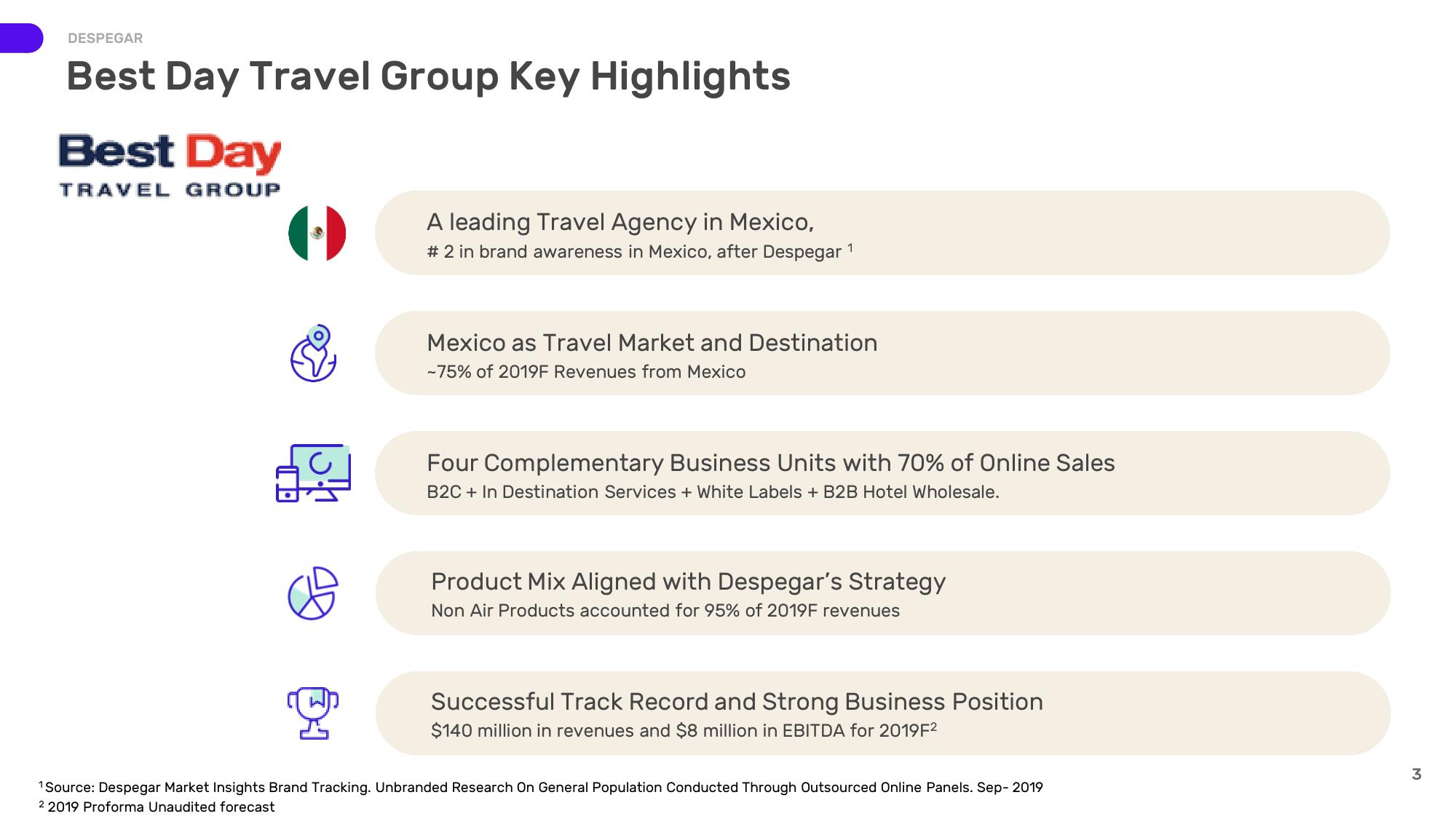 Despegar Mergers and Acquisitions Presentation Deck slide image