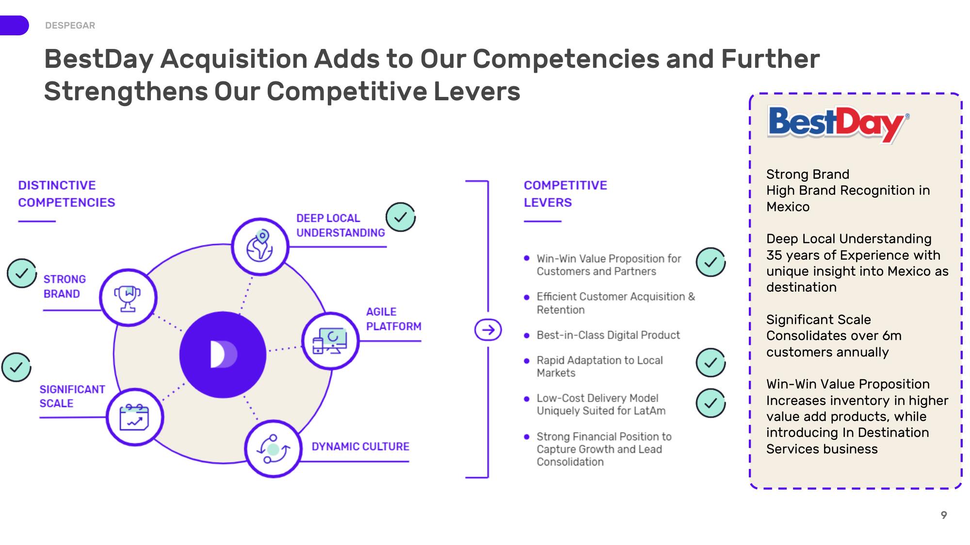 Despegar Mergers and Acquisitions Presentation Deck slide image #9