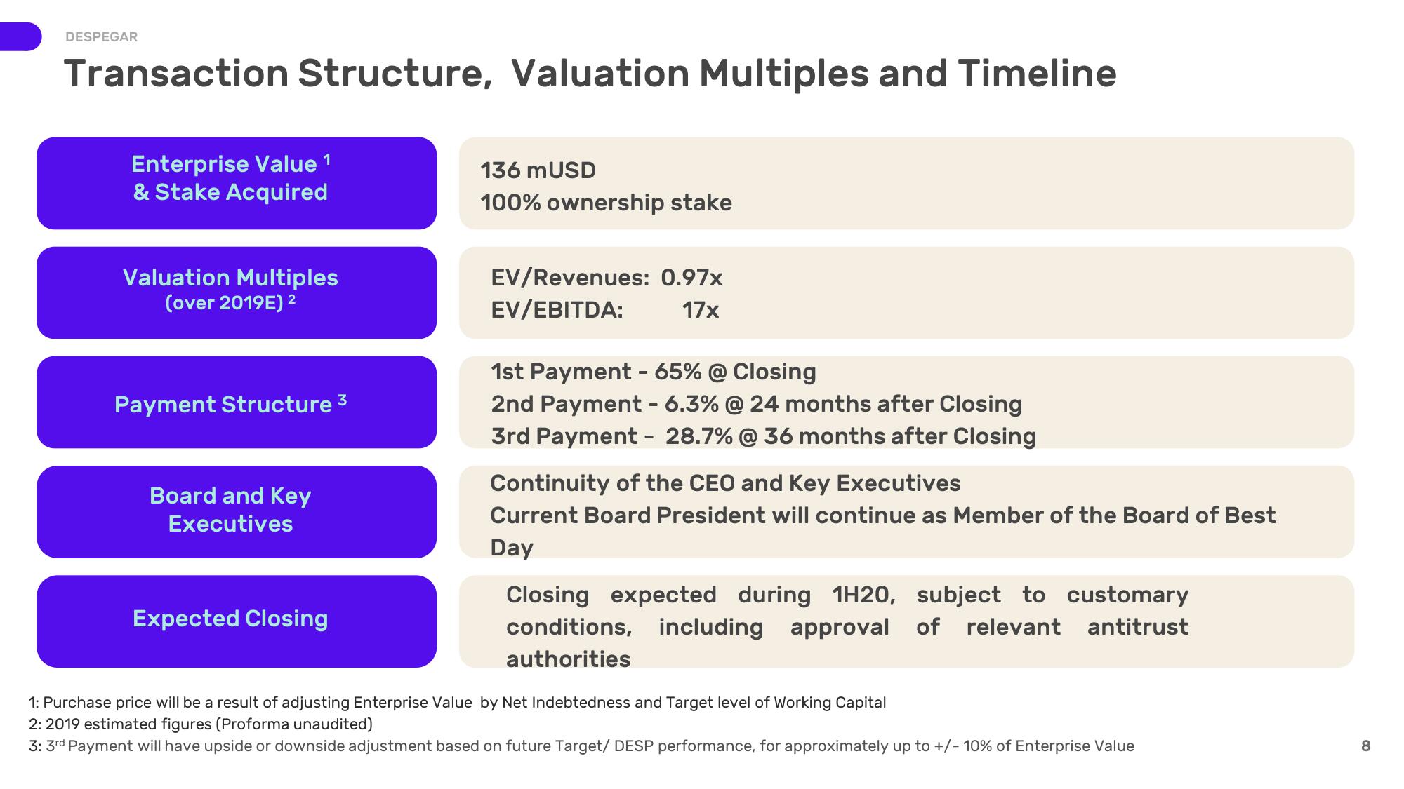 Despegar Mergers and Acquisitions Presentation Deck slide image