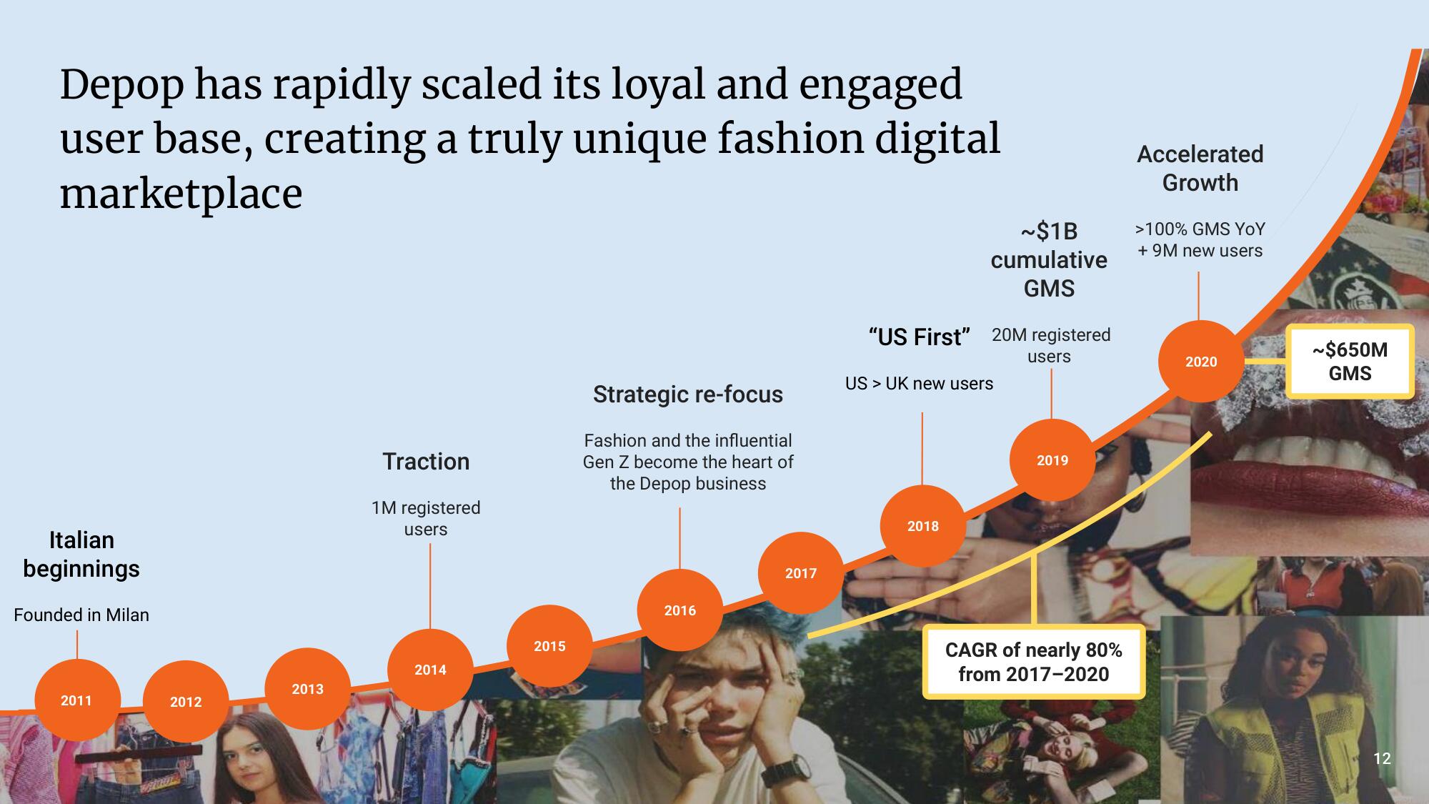 Etsy Mergers and Acquisitions Presentation Deck slide image #12