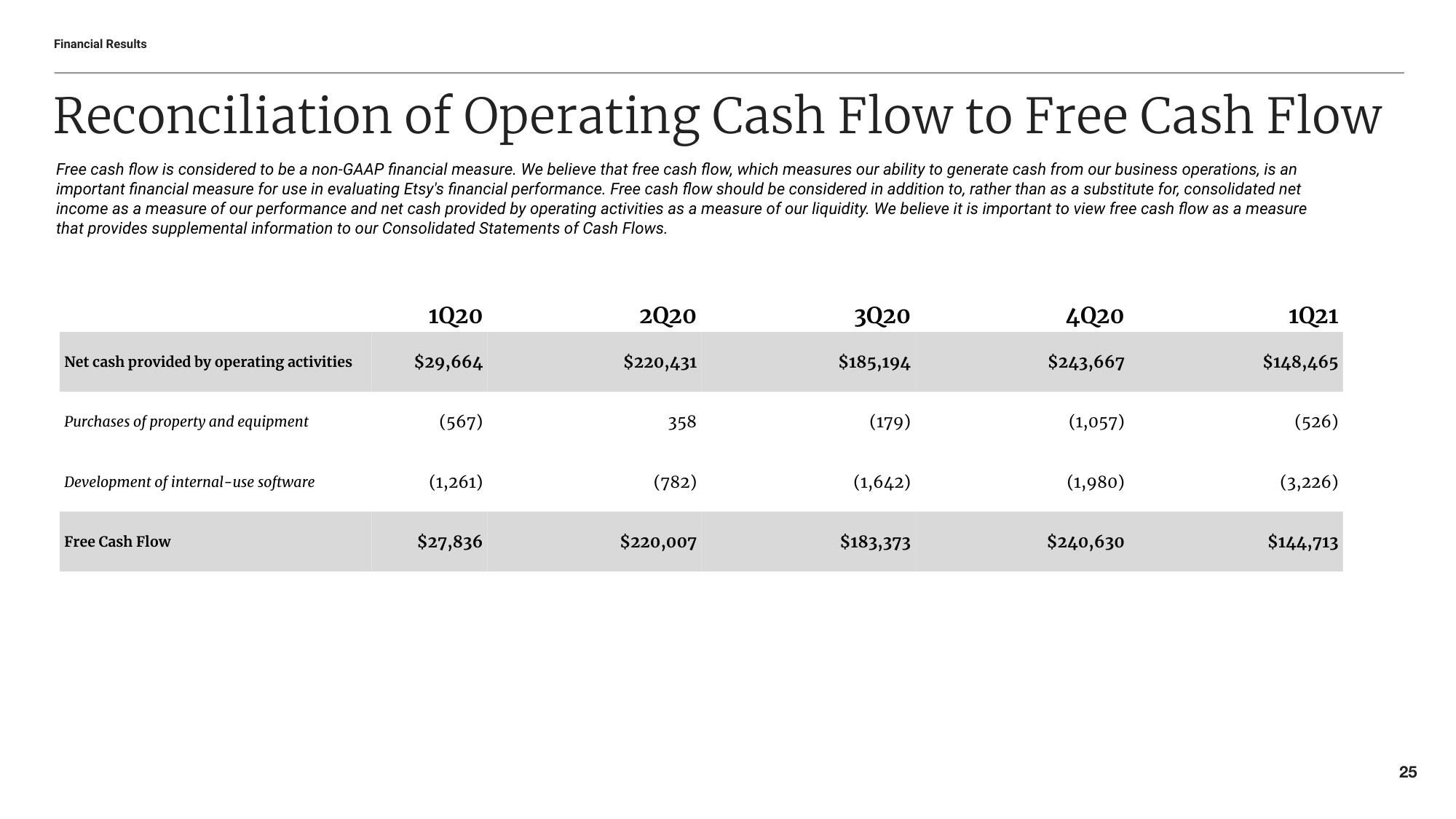 Etsy Mergers and Acquisitions Presentation Deck slide image #25