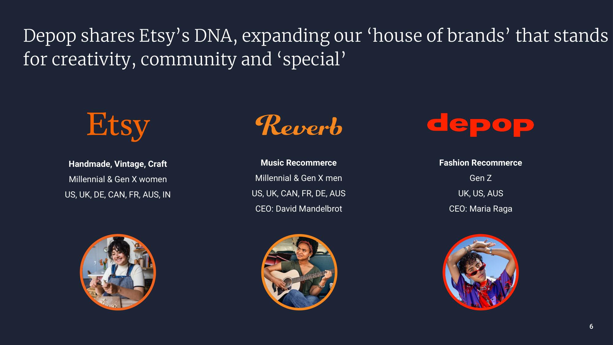 Etsy Mergers and Acquisitions Presentation Deck slide image #6