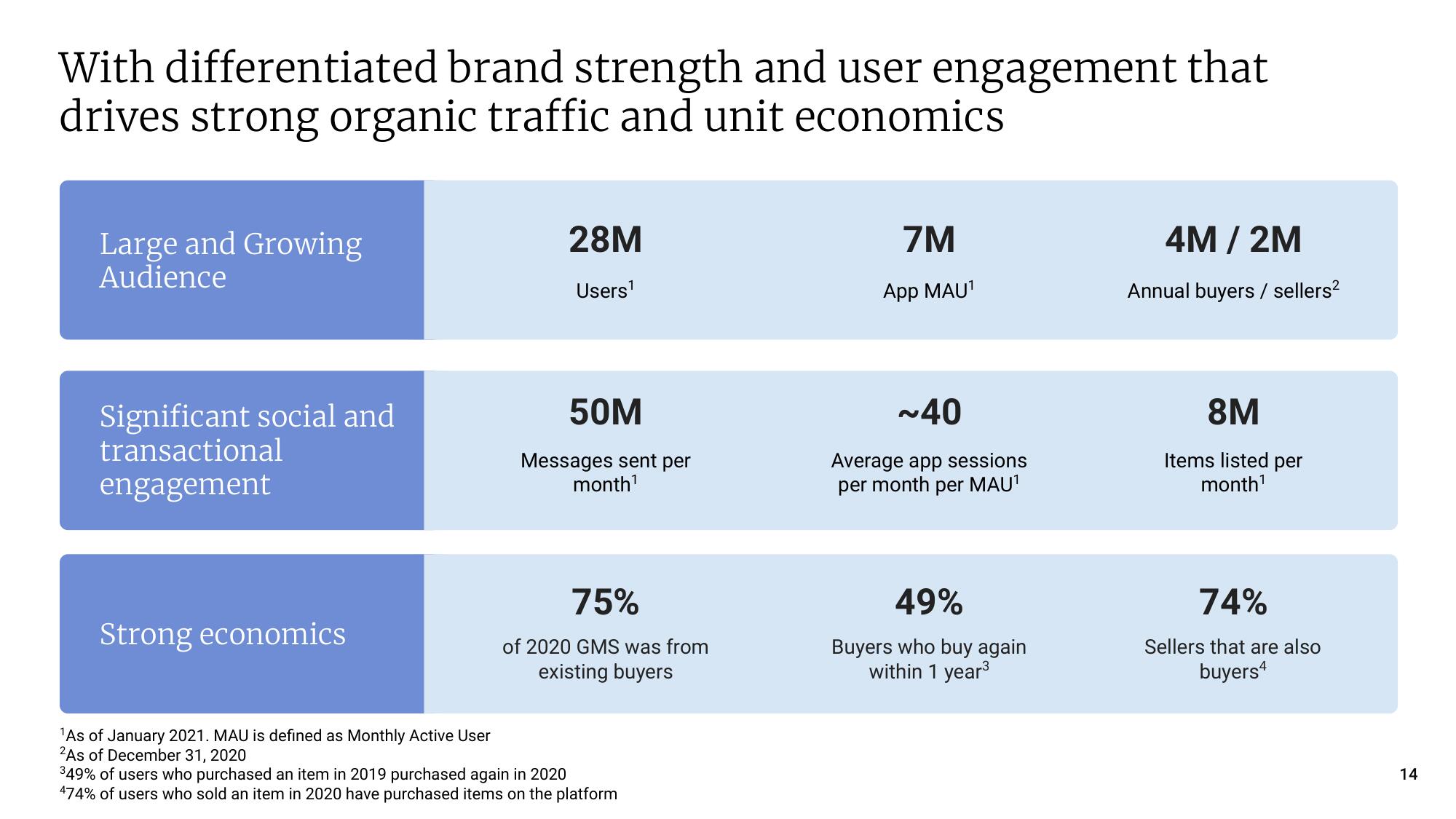 Etsy Mergers and Acquisitions Presentation Deck slide image #14