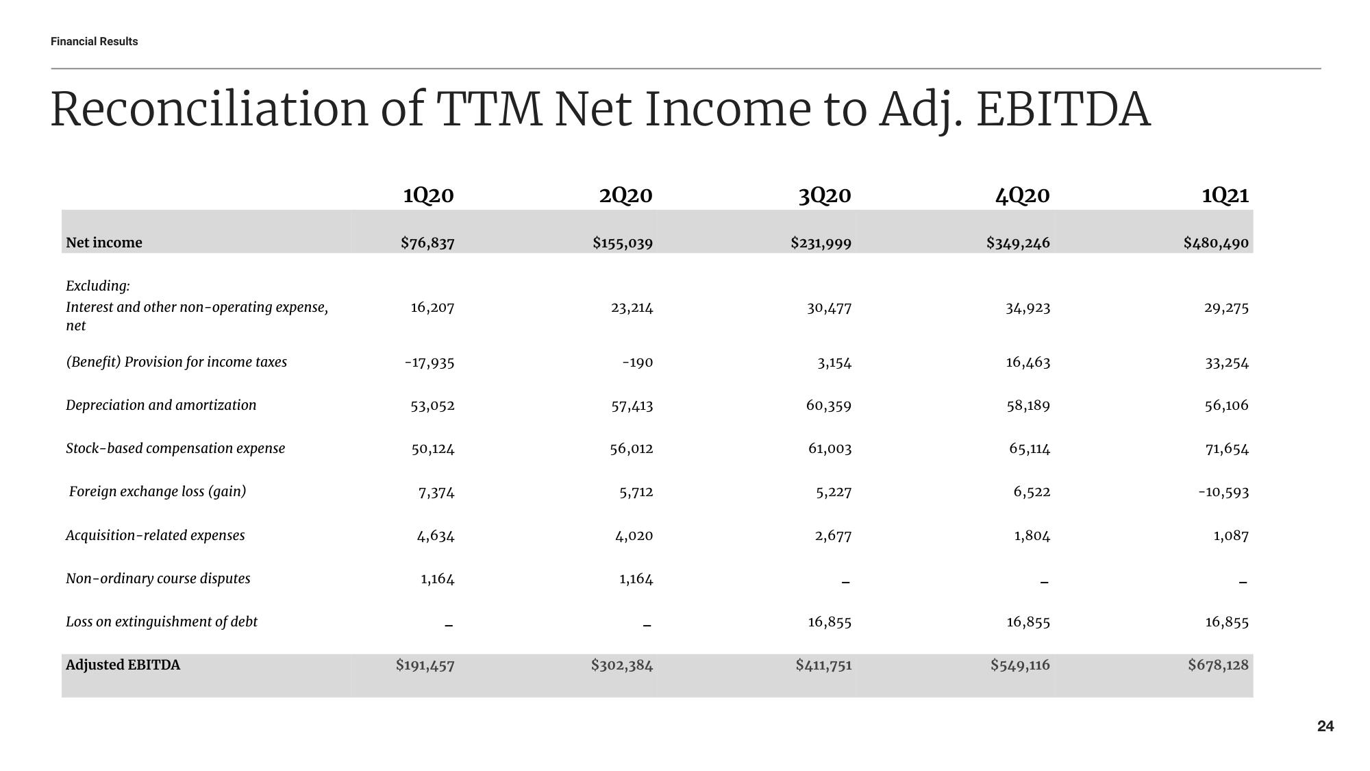 Etsy Mergers and Acquisitions Presentation Deck slide image #24