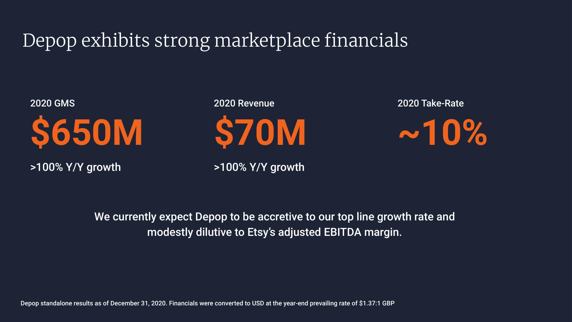 Etsy Mergers and Acquisitions Presentation Deck slide image #4