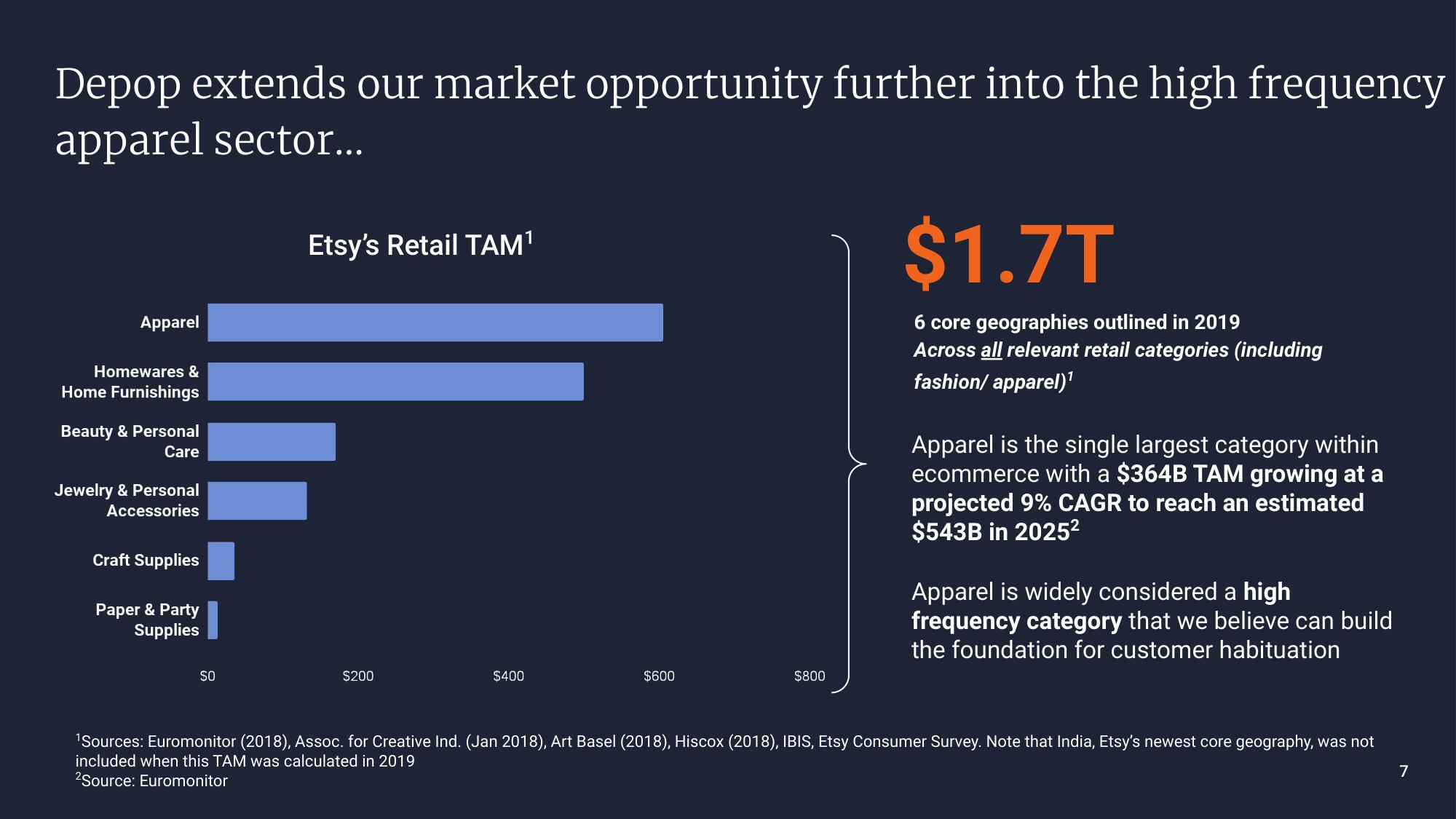 Etsy Mergers and Acquisitions Presentation Deck slide image #7