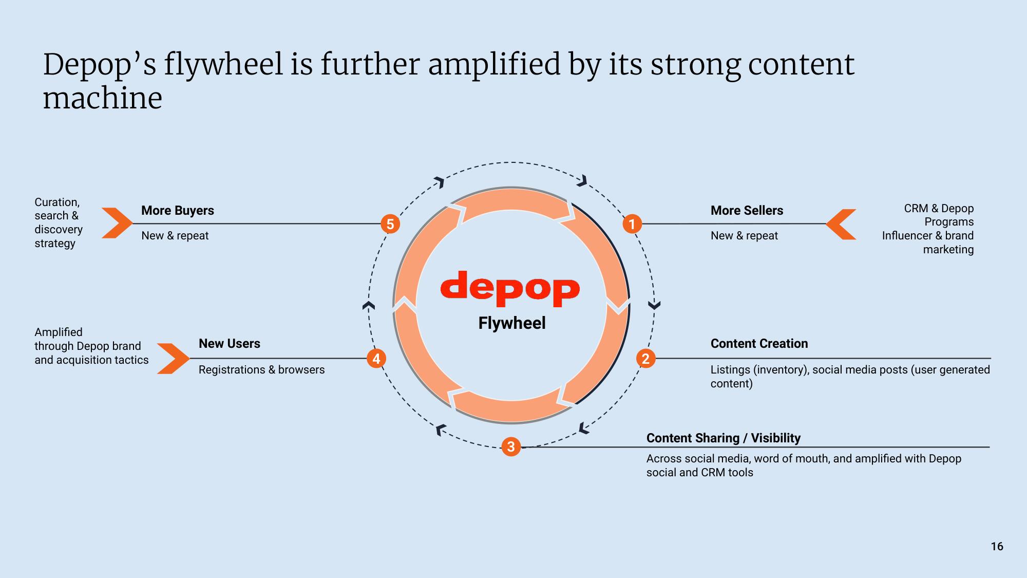 Etsy Mergers and Acquisitions Presentation Deck slide image #16