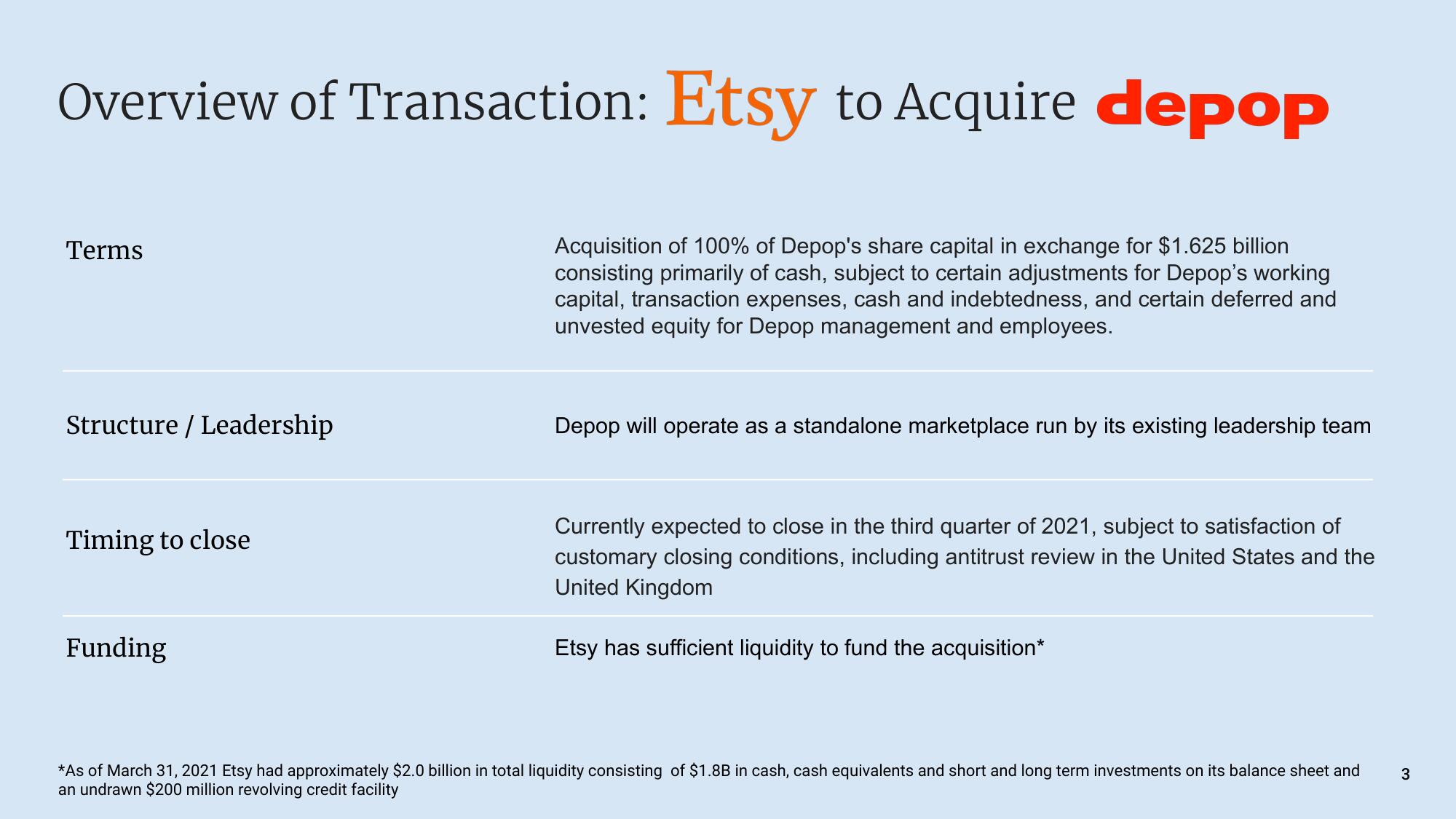 Etsy Mergers and Acquisitions Presentation Deck slide image #3