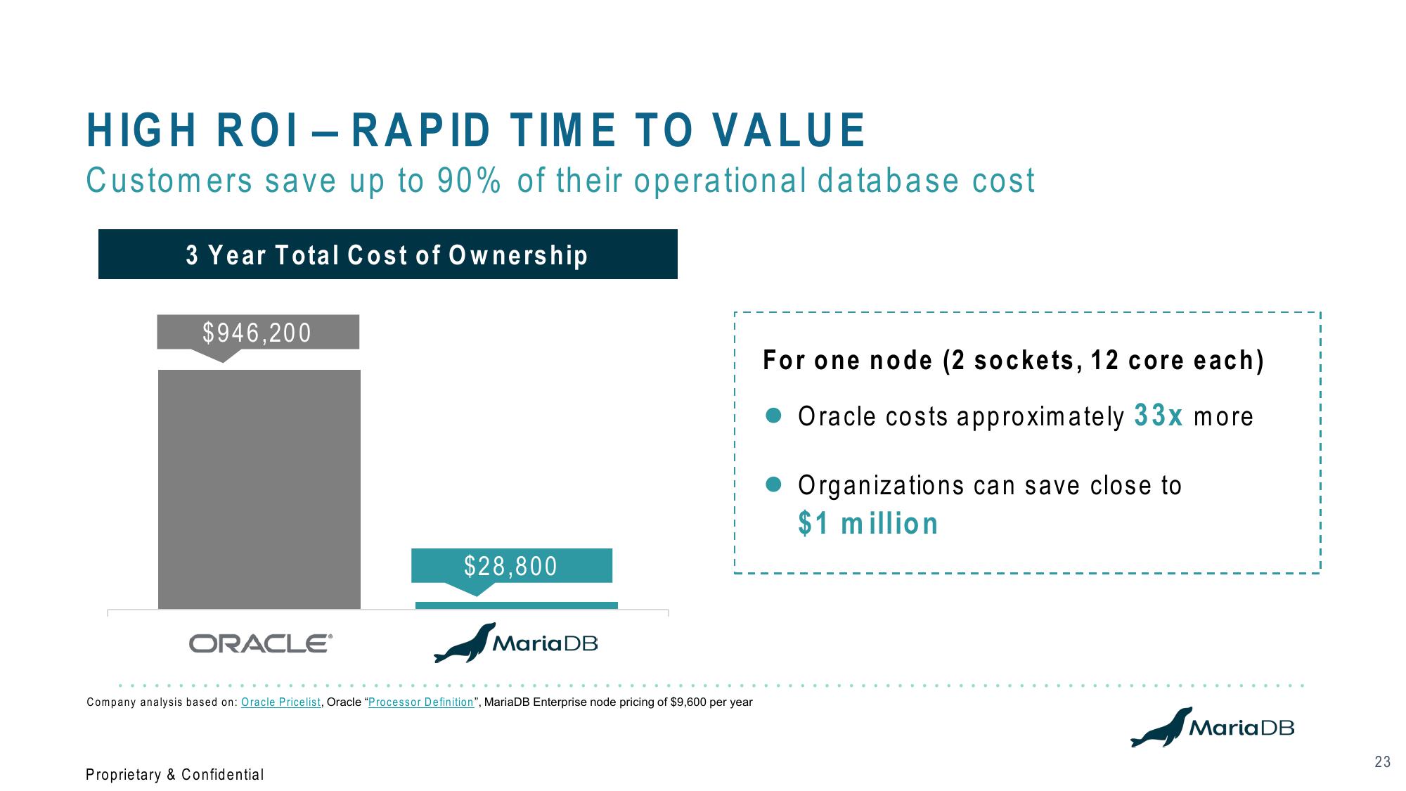 MariaDB SPAC Presentation Deck slide image #23